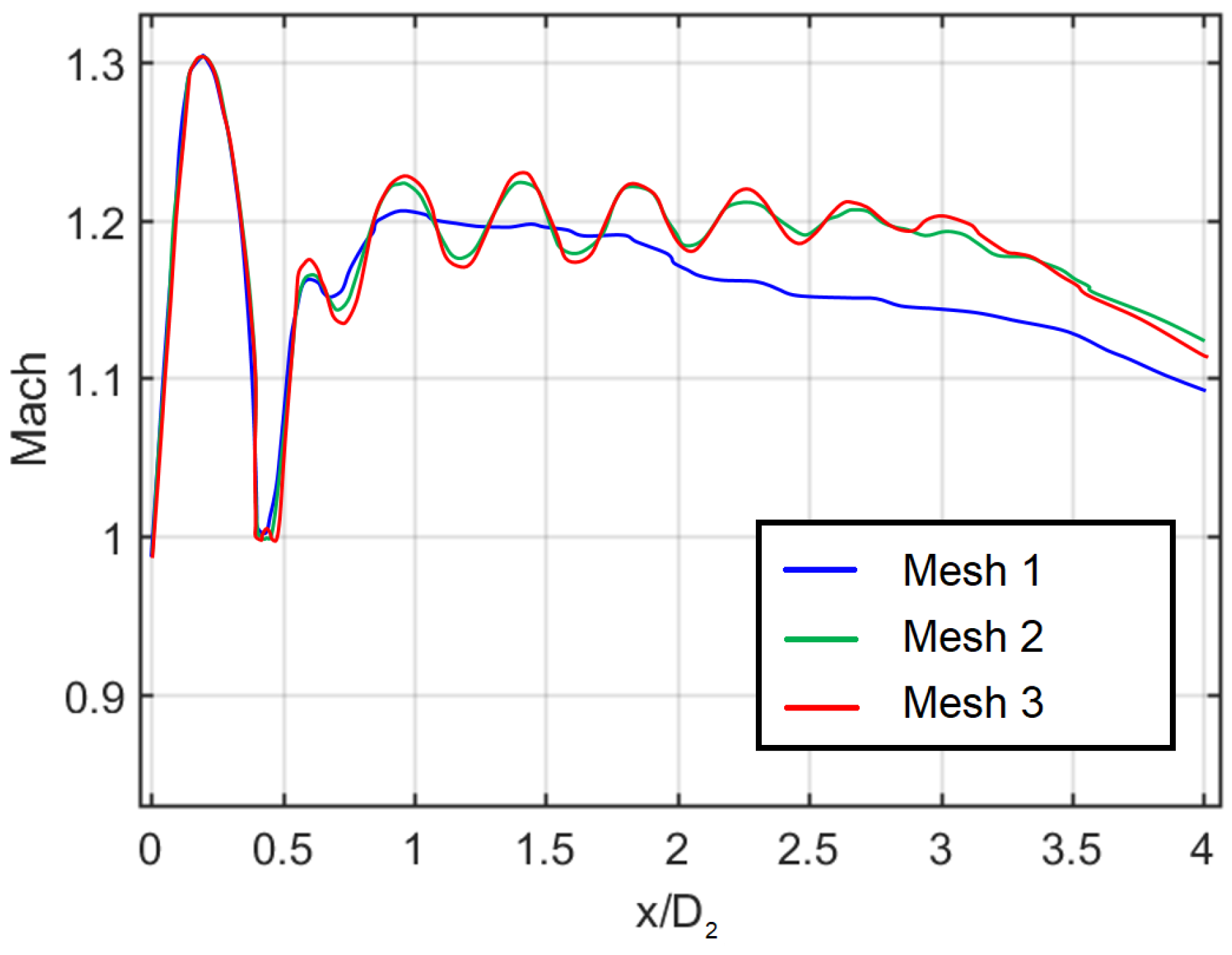 Aerospace 05 00025 g012