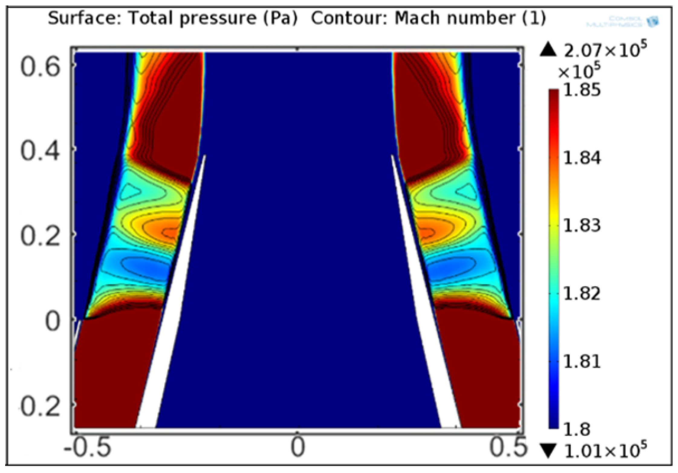 Aerospace 05 00025 g014