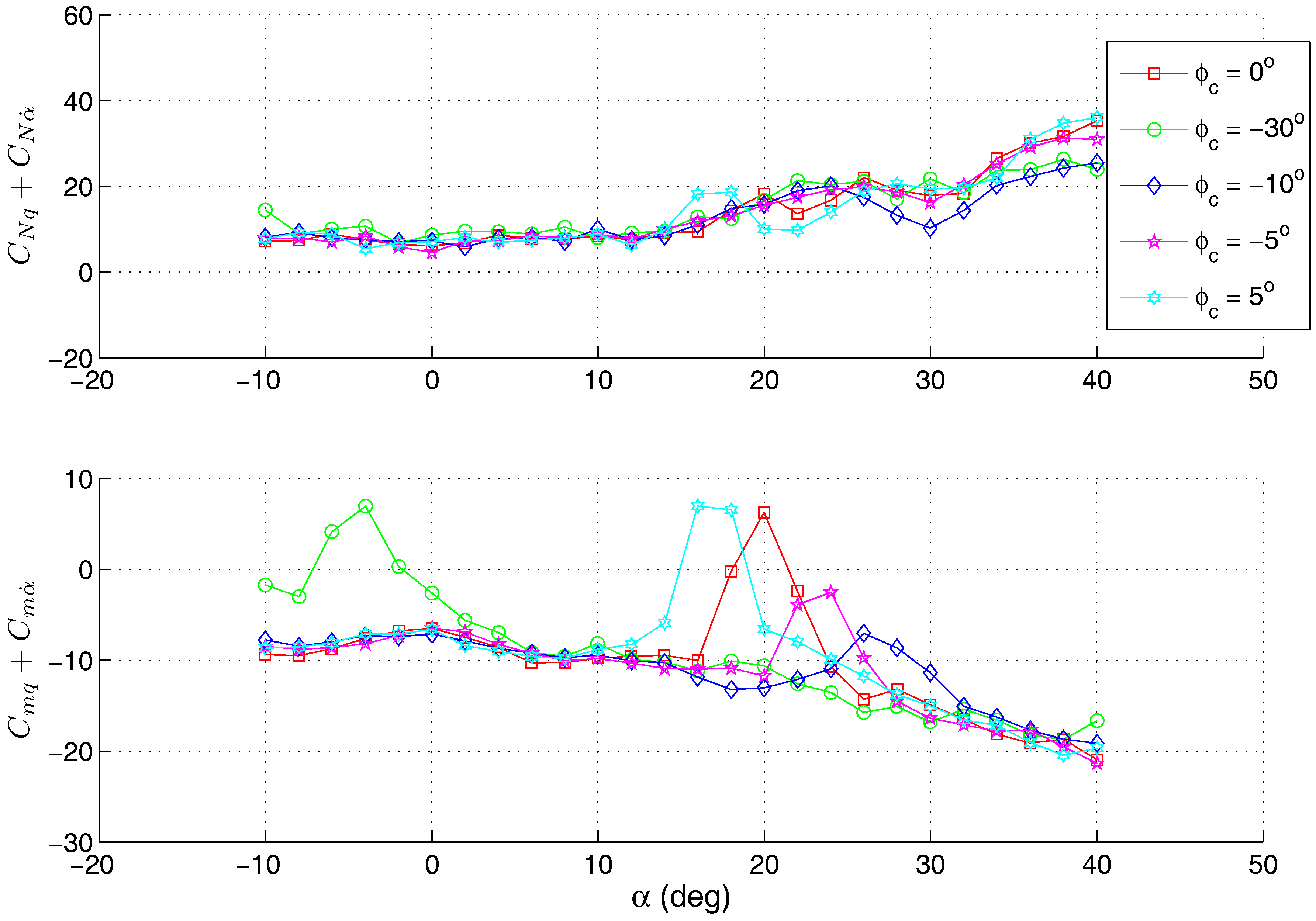 Aerospace 05 00026 g008