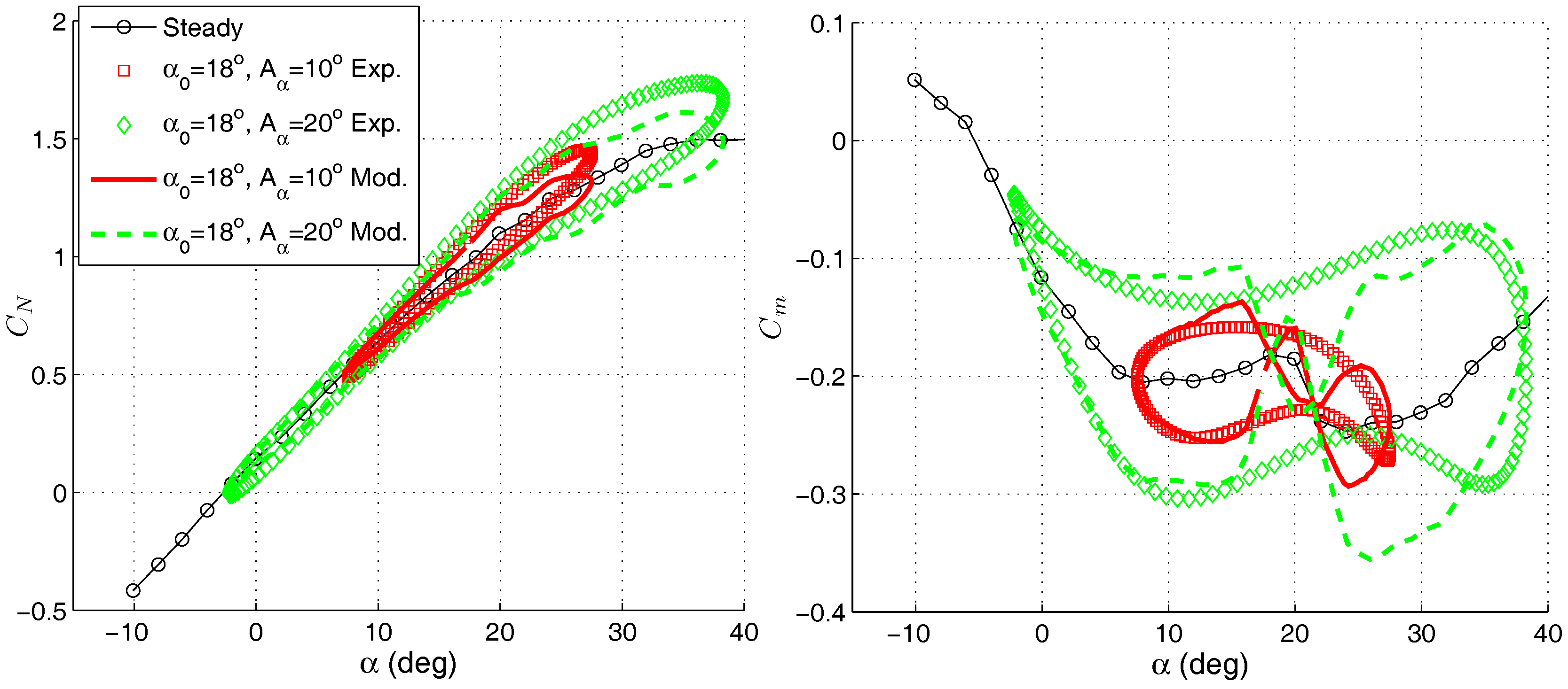 Aerospace 05 00026 g010