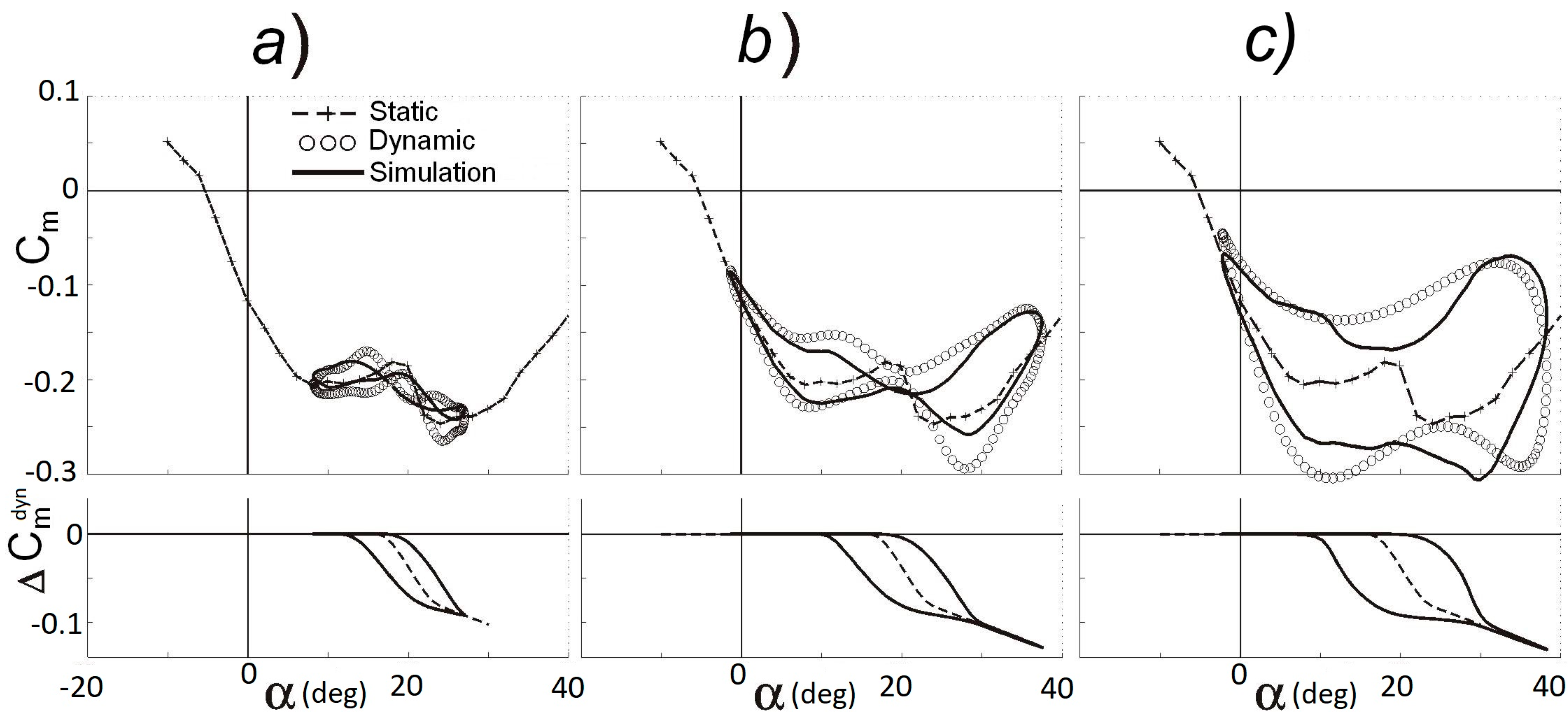 Aerospace 05 00026 g014