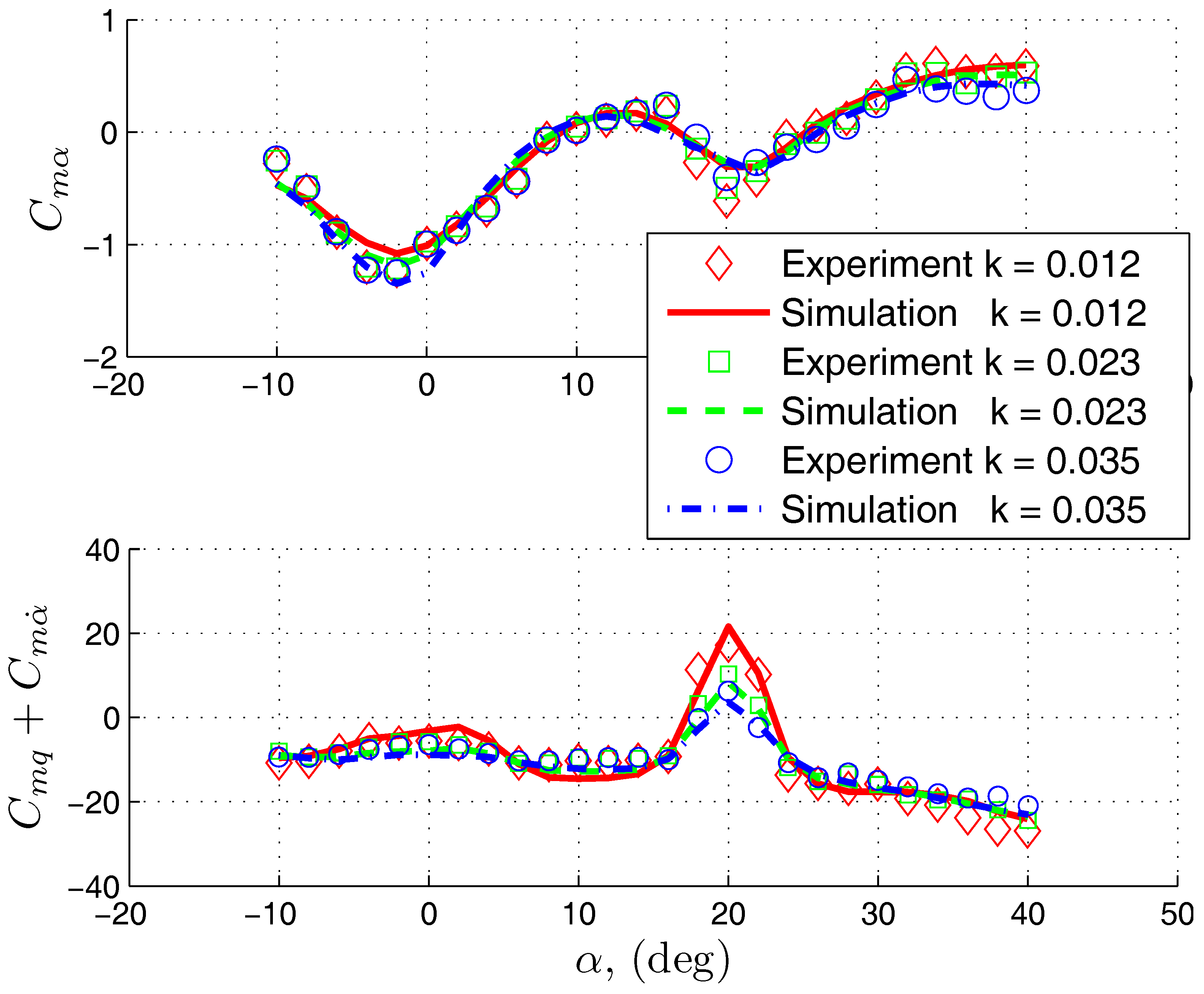 Aerospace 05 00026 g016