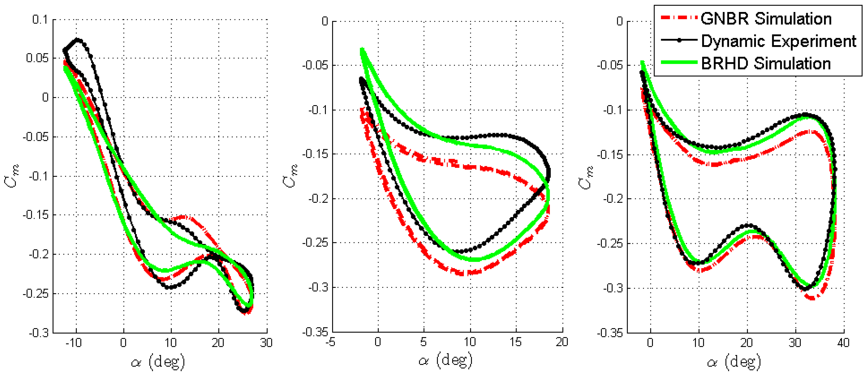 Aerospace 05 00026 g017