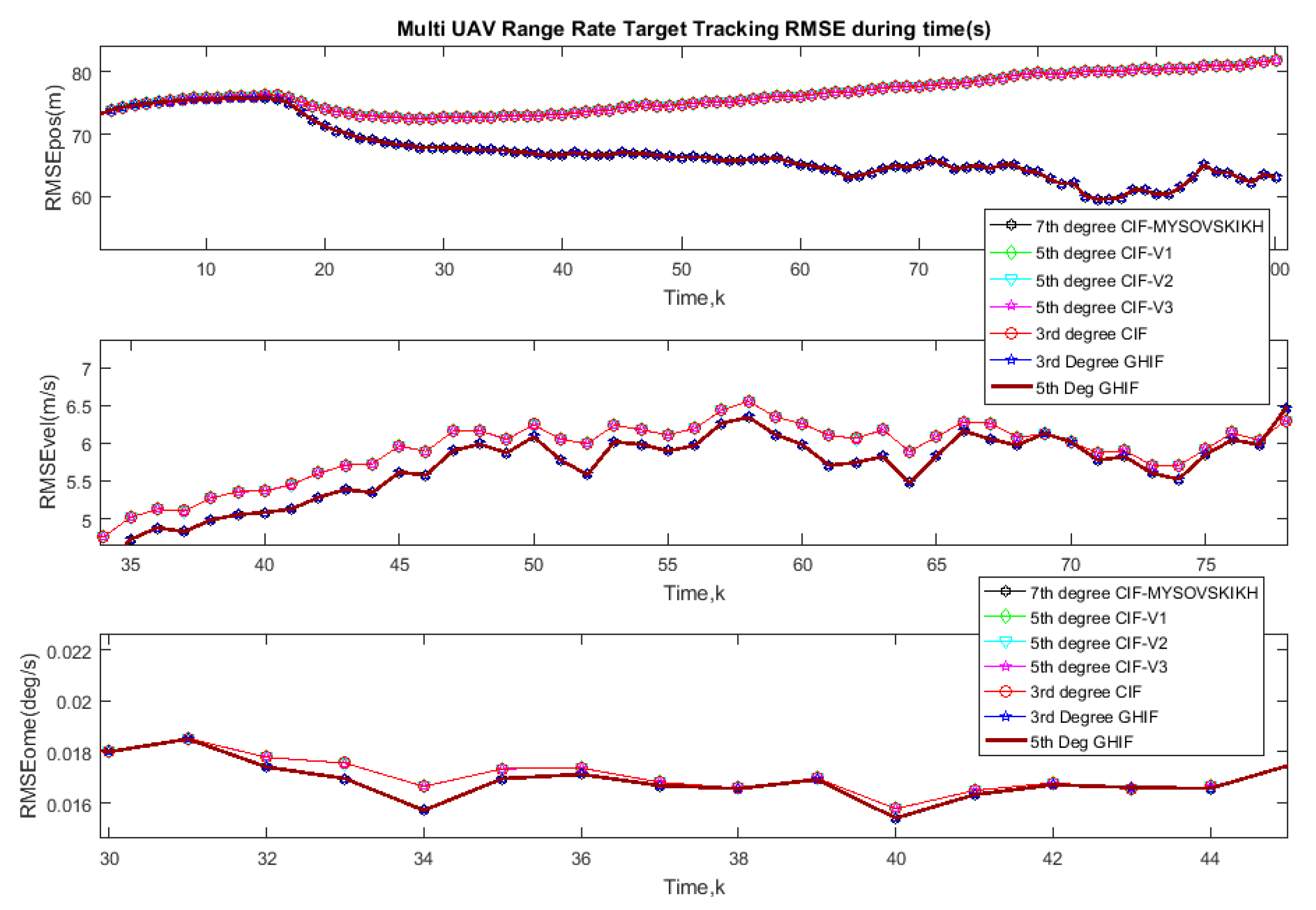 Aerospace 05 00028 g007 Aerospace 05 00028 g007