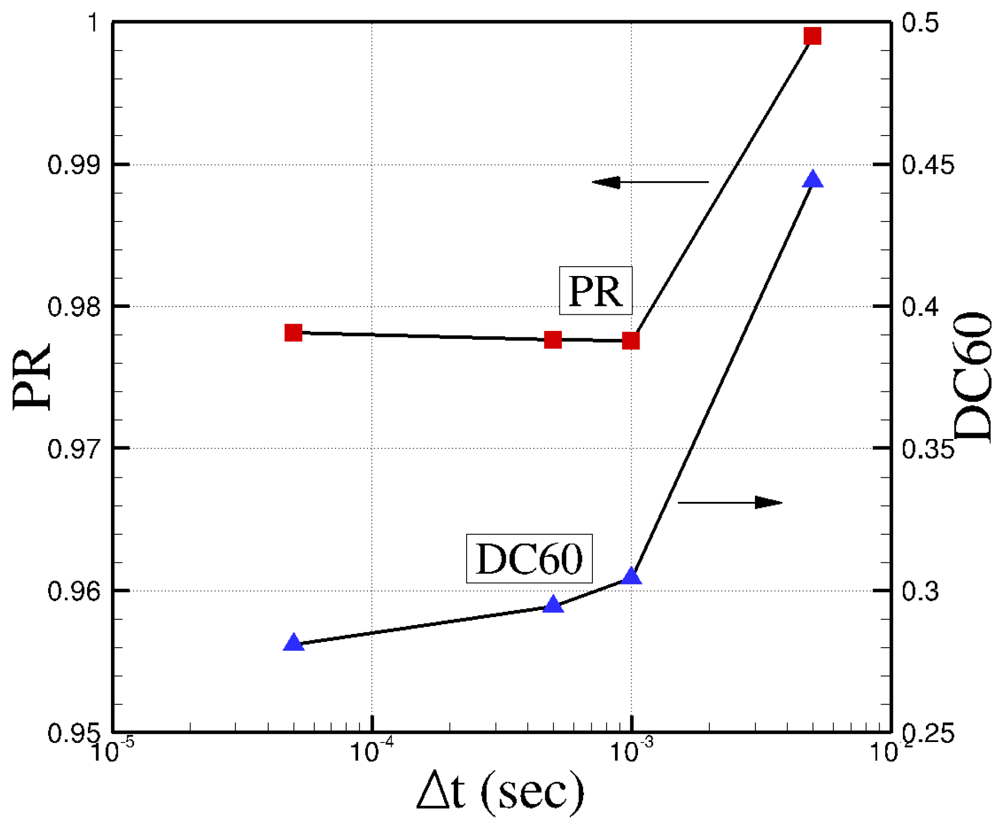 Aerospace 05 00031 g005 550