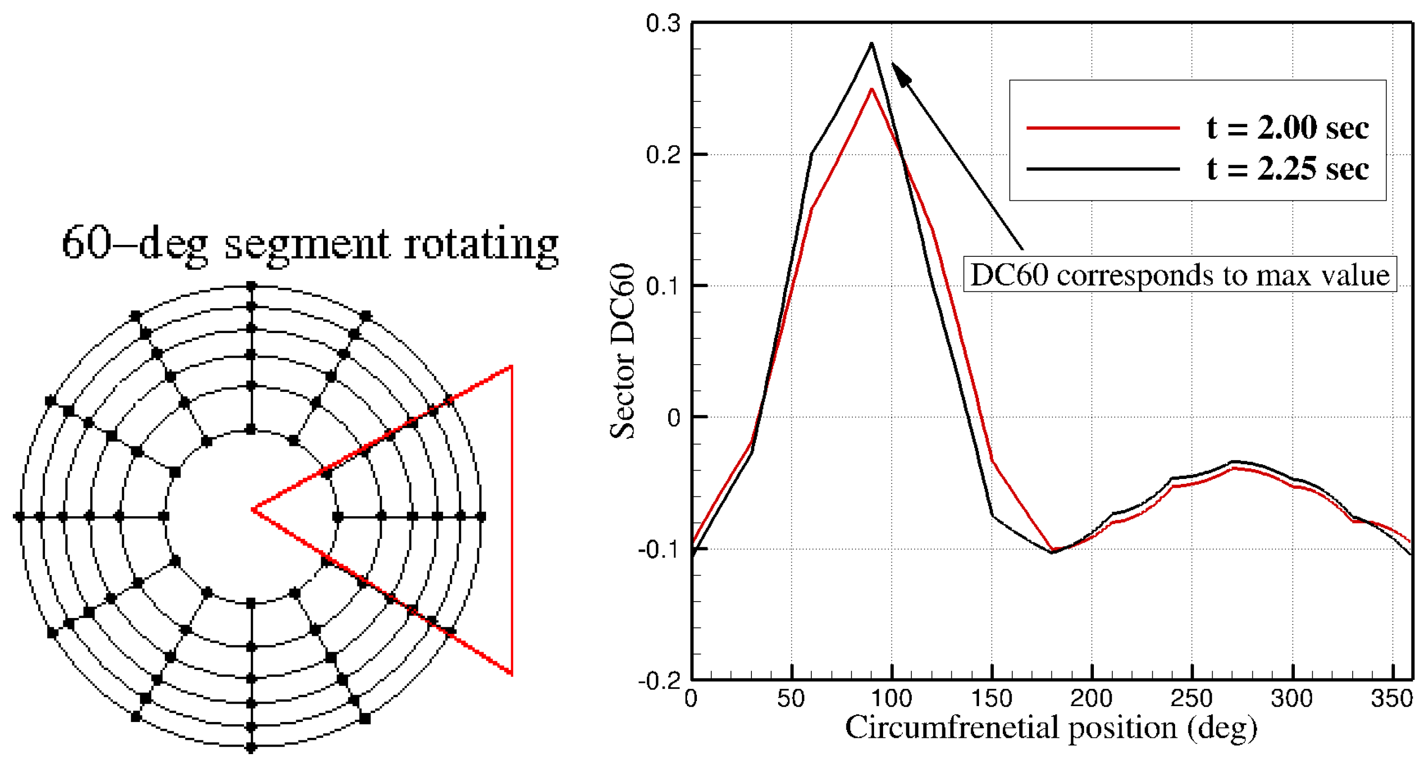 Aerospace 05 00031 g007 550
