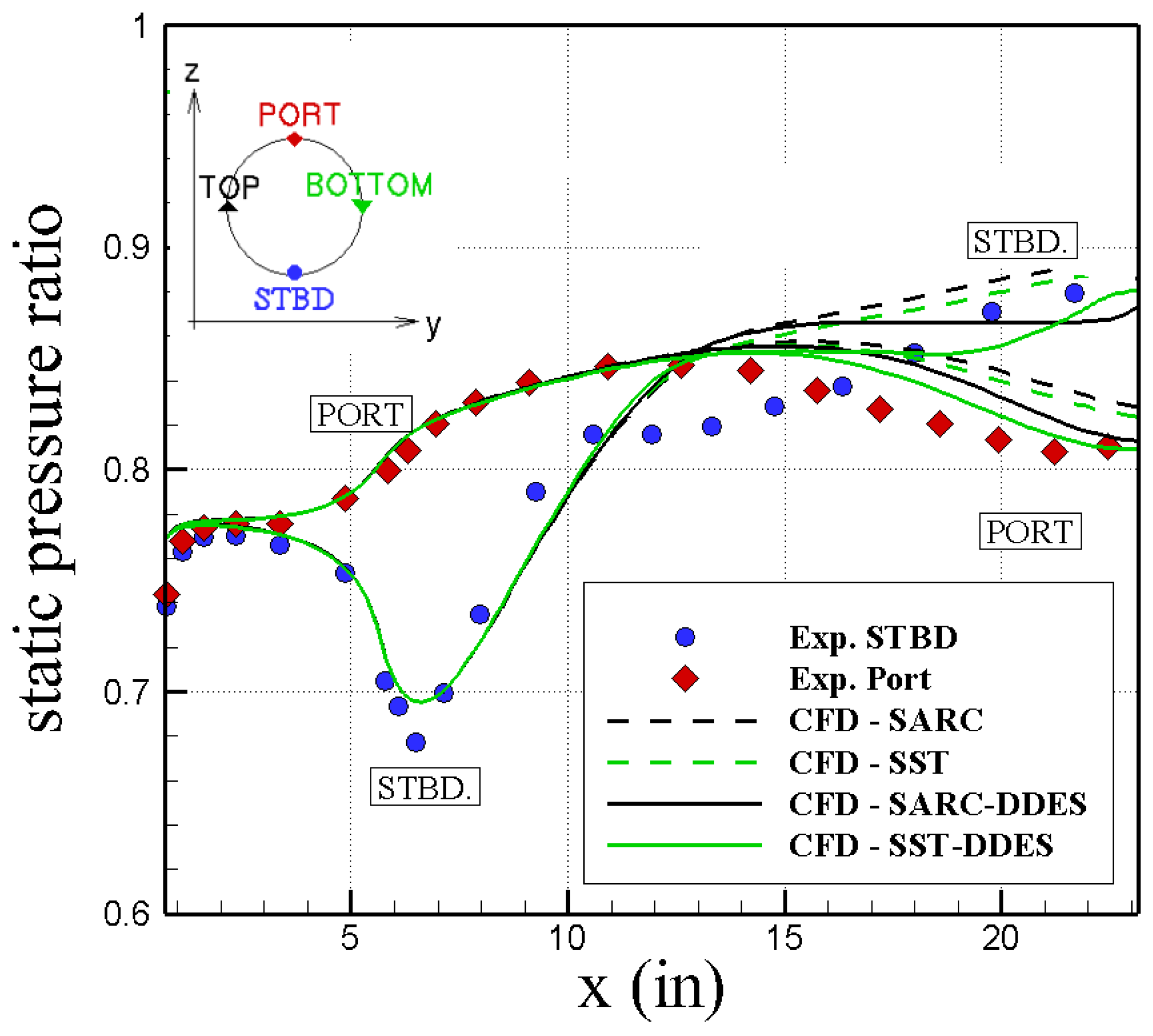 Aerospace 05 00031 g010 550