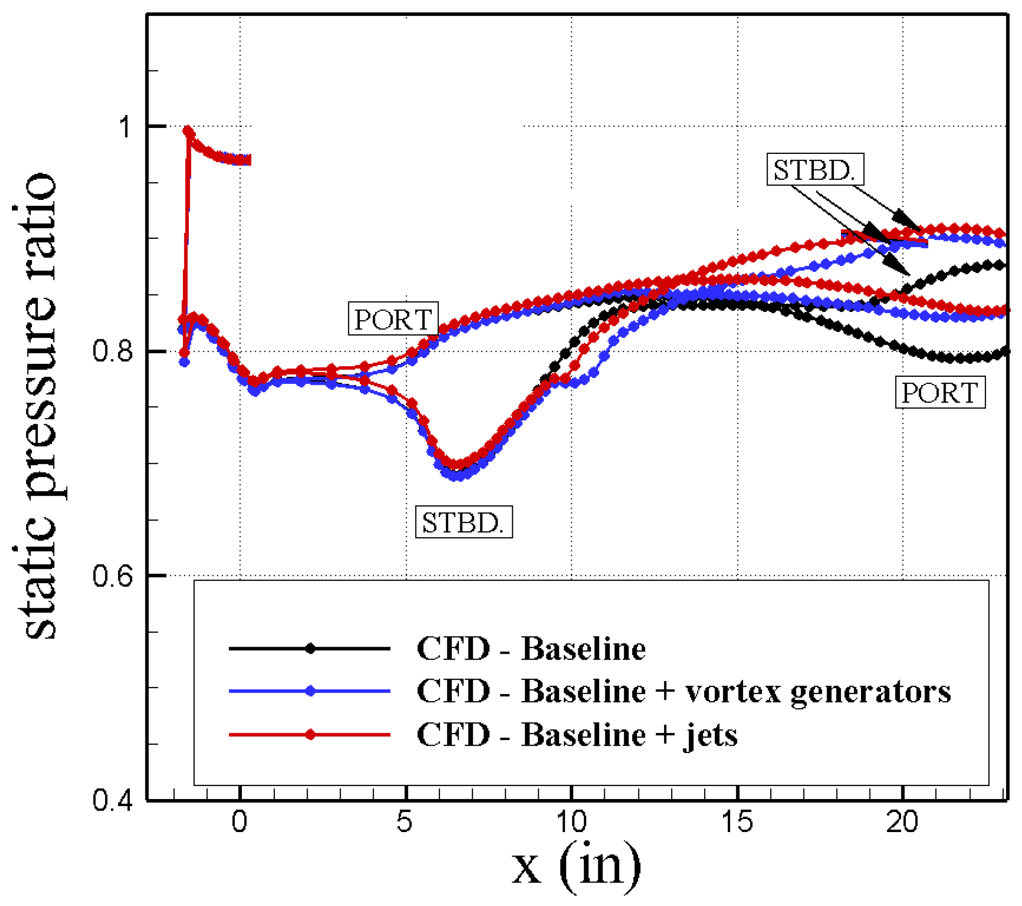 Aerospace 05 00031 g015 550