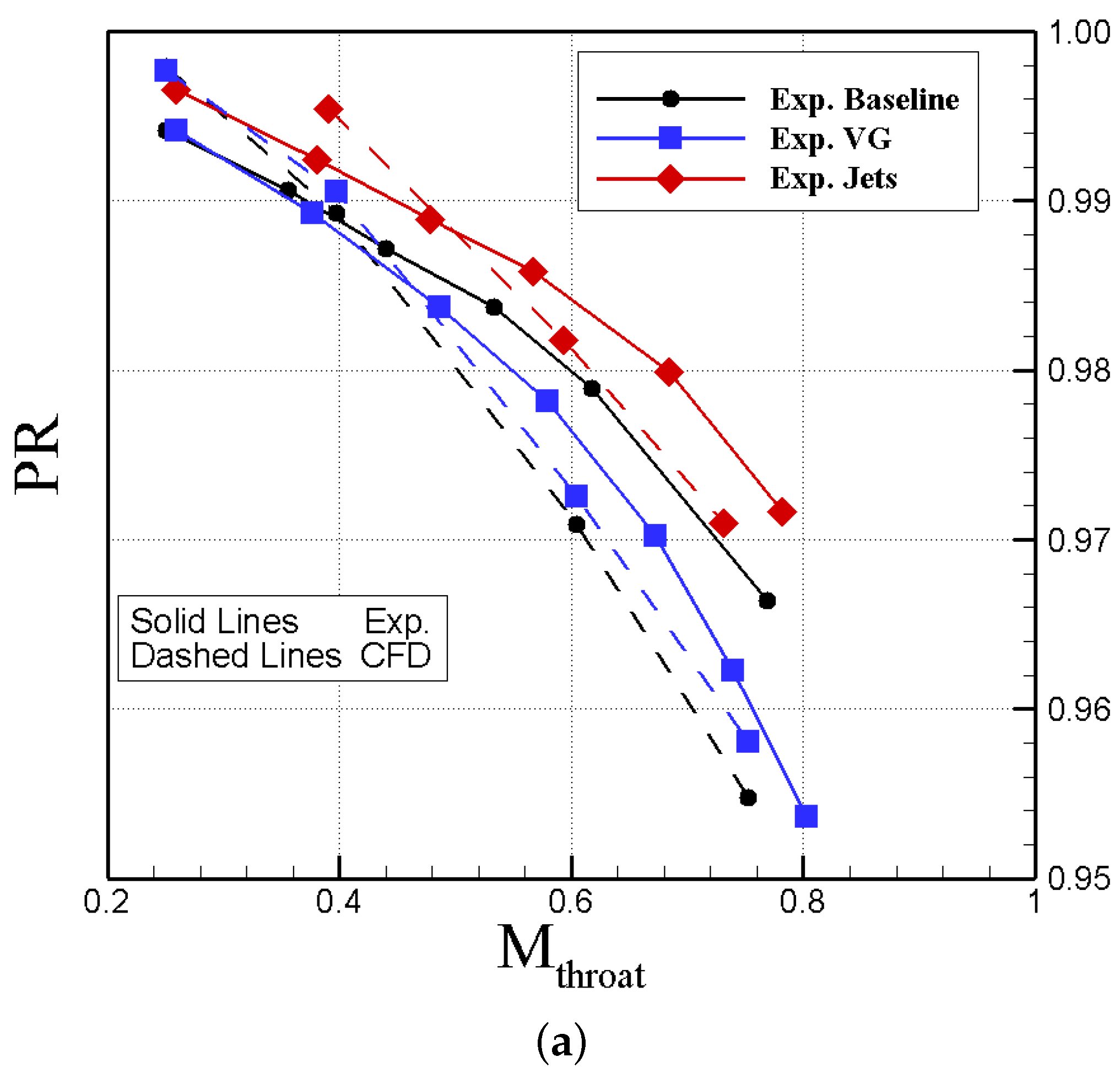 Aerospace 05 00031 g017a 550