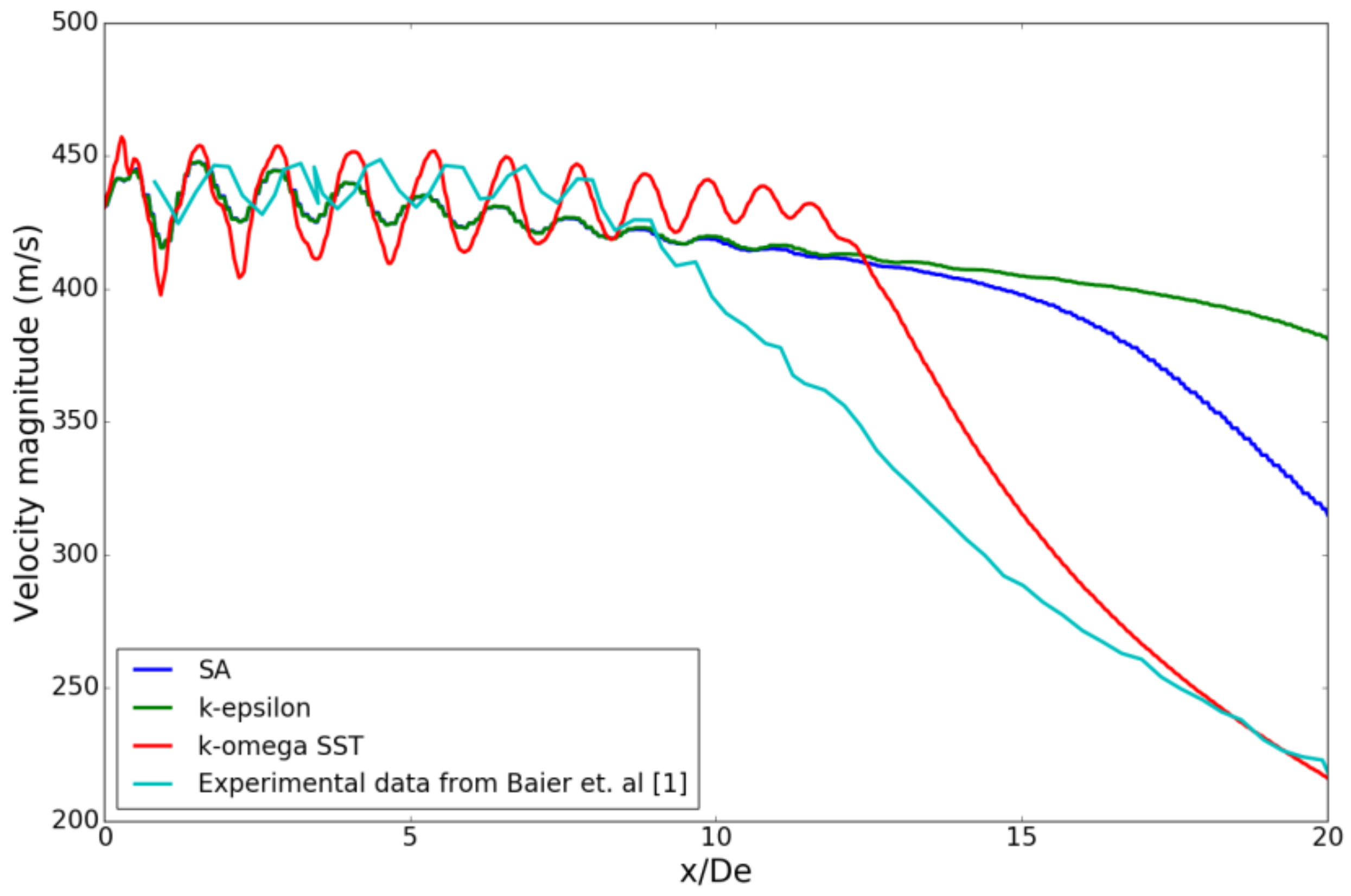 Aerospace 05 00033 g003 550