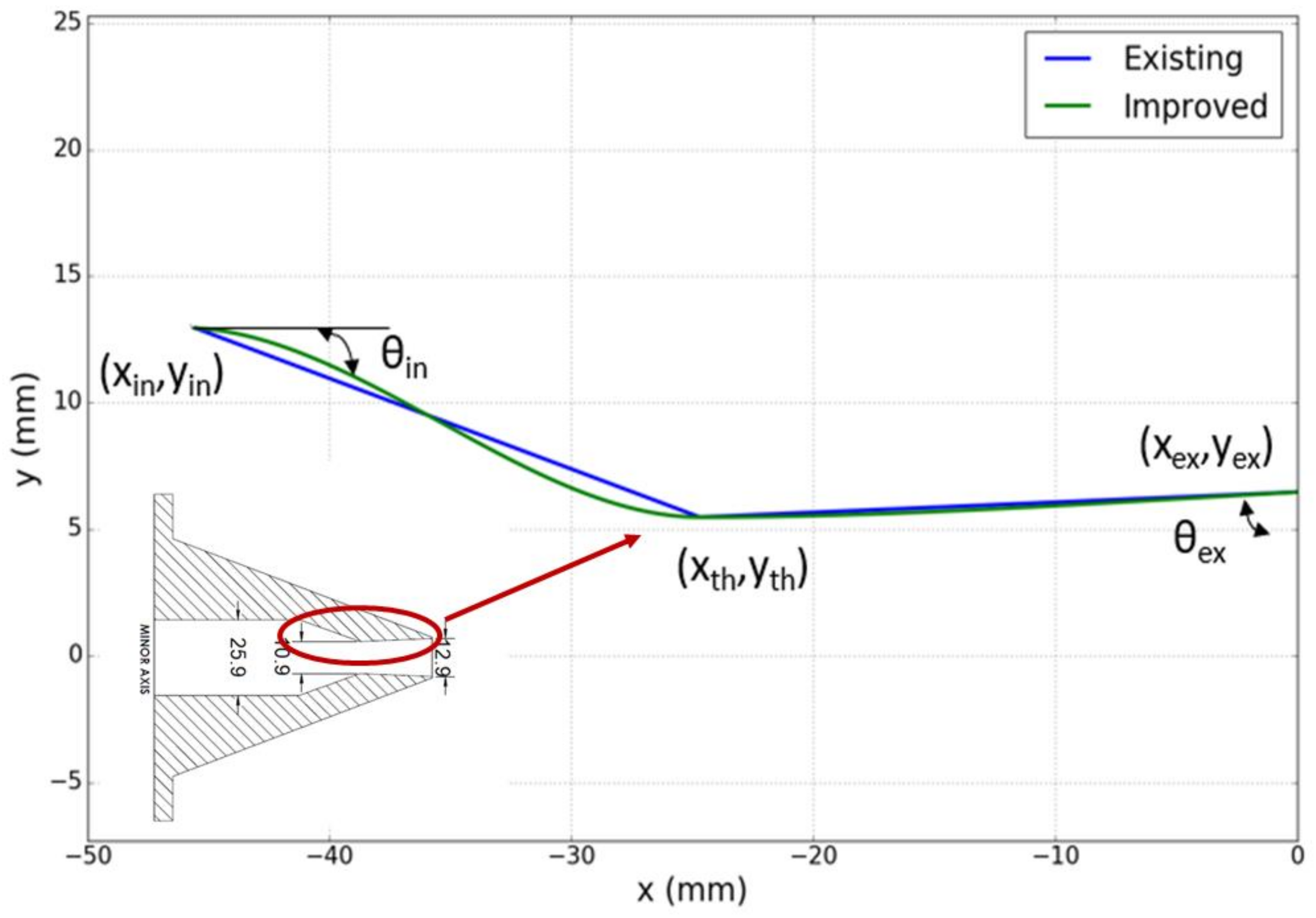 Aerospace 05 00033 g004 550