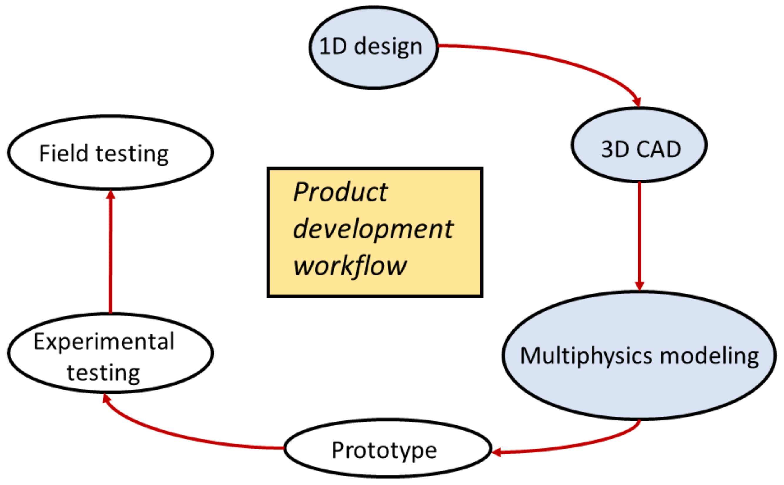 Aerospace 05 00033 g012 550