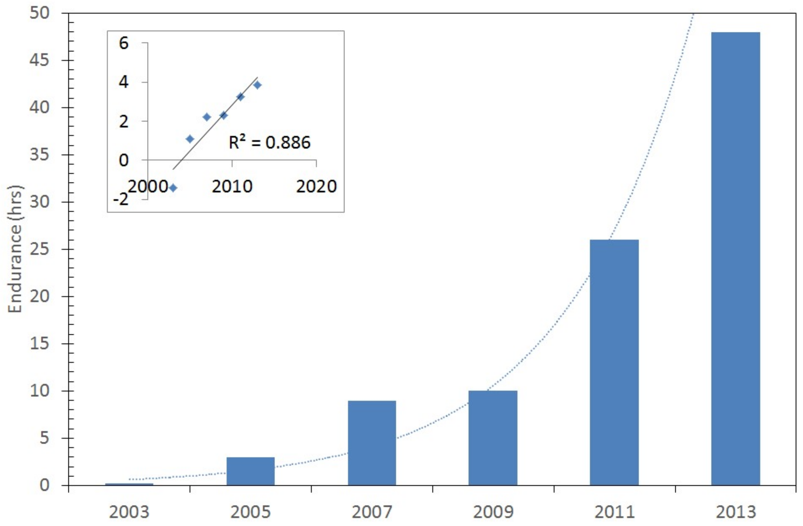 Aerospace 05 00034 g001