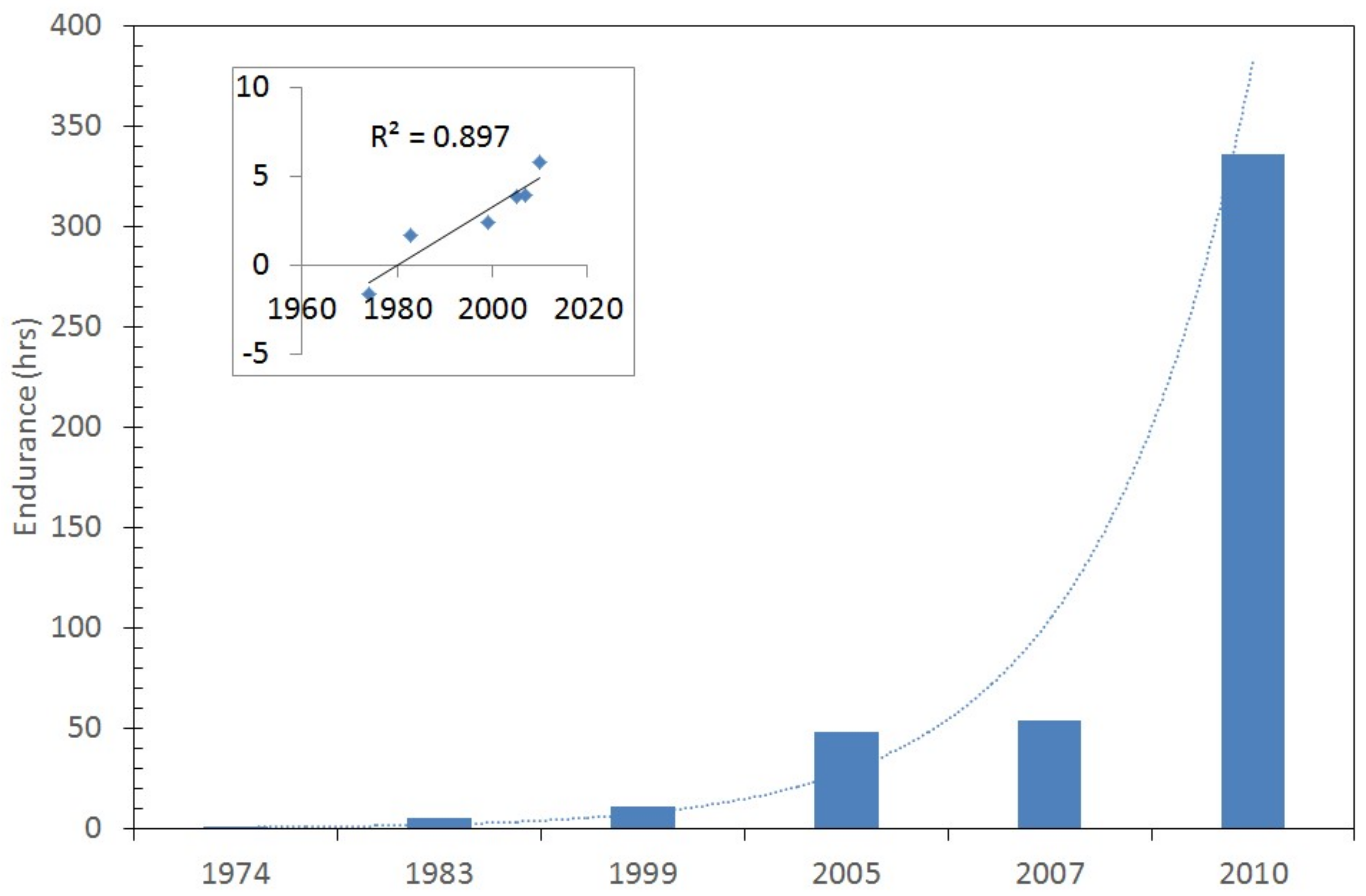 Aerospace 05 00034 g002