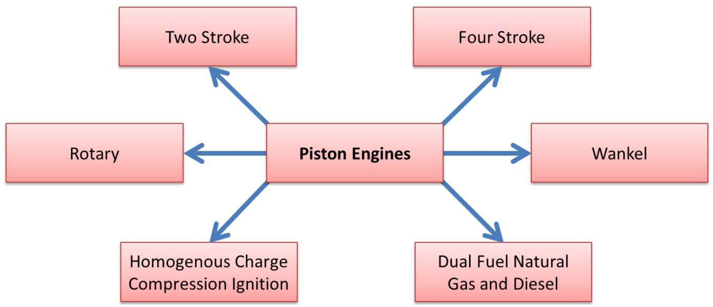 Aerospace 05 00034 g003
