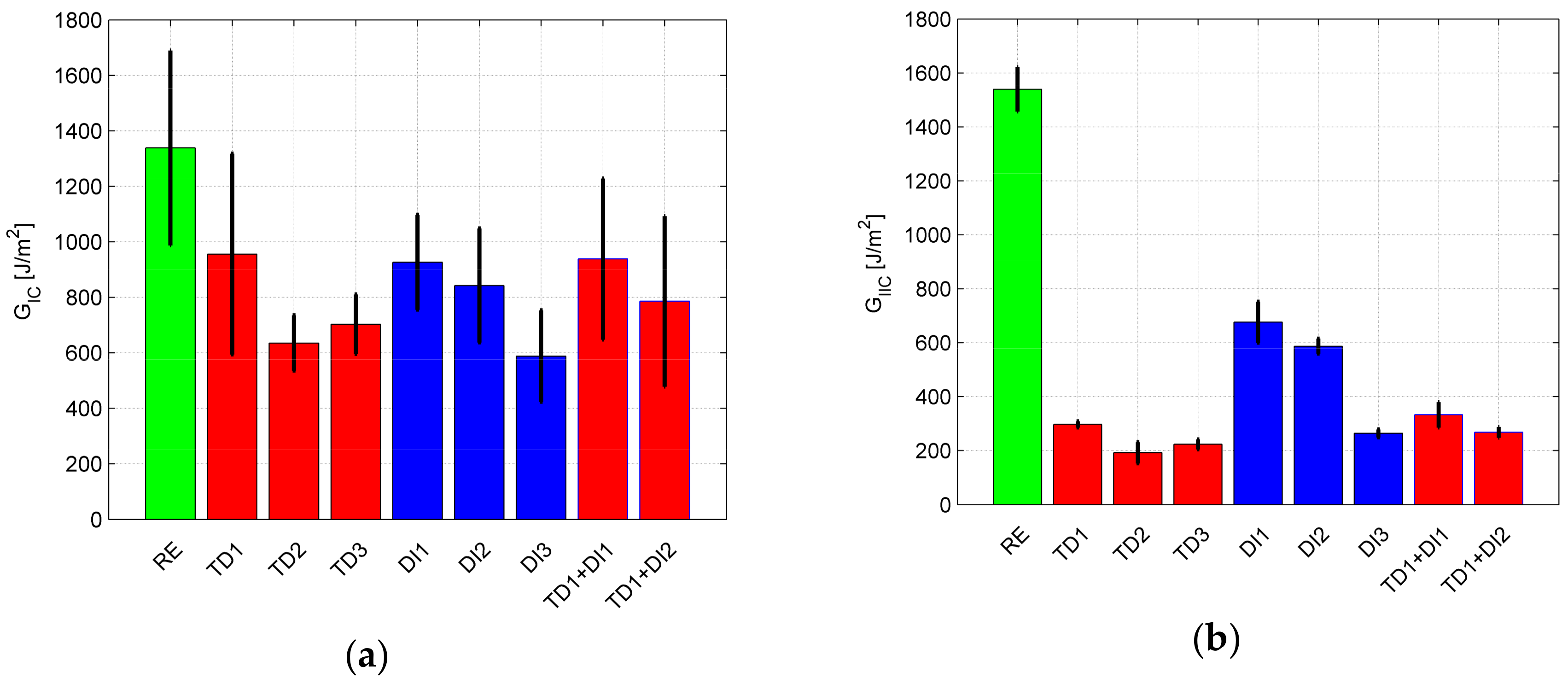 Aerospace 05 00036 g002