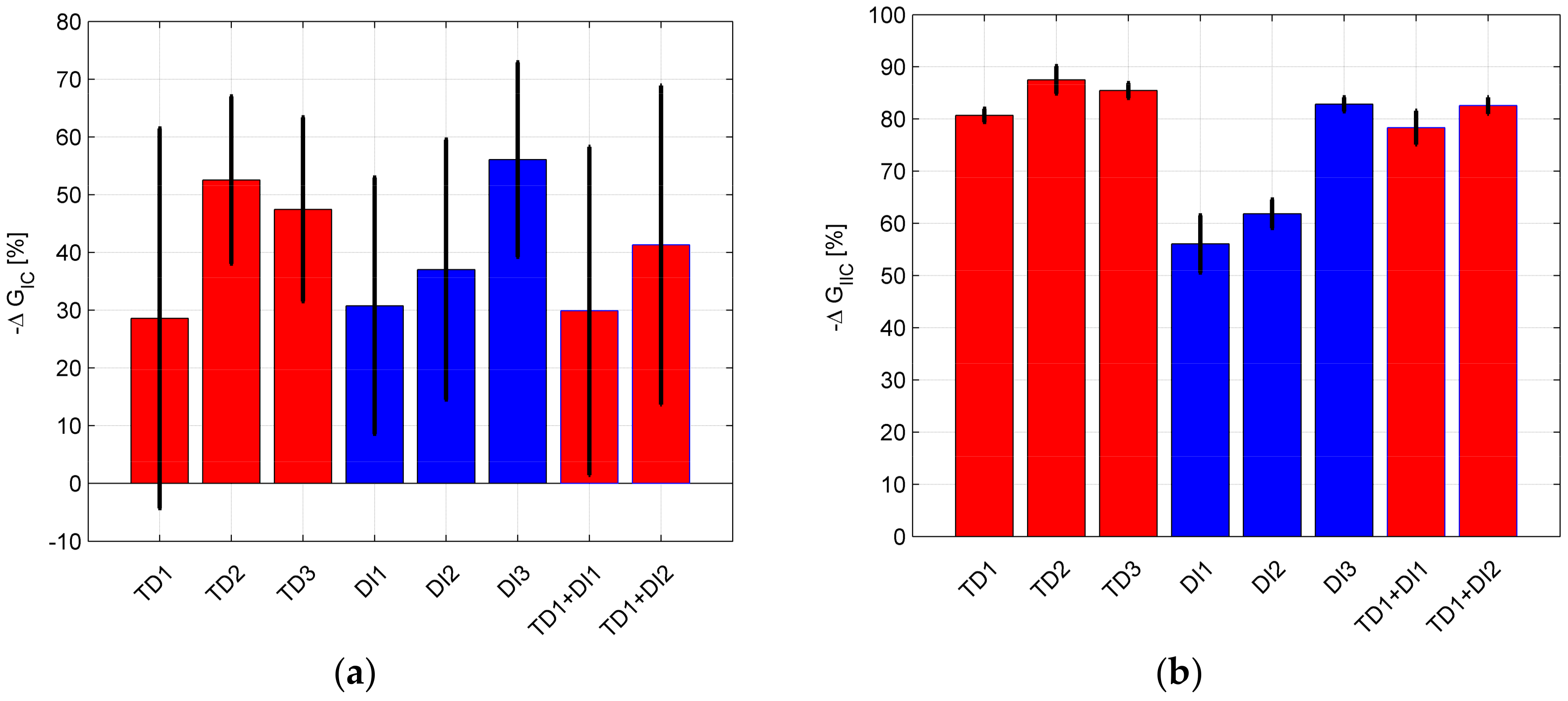 Aerospace 05 00036 g009