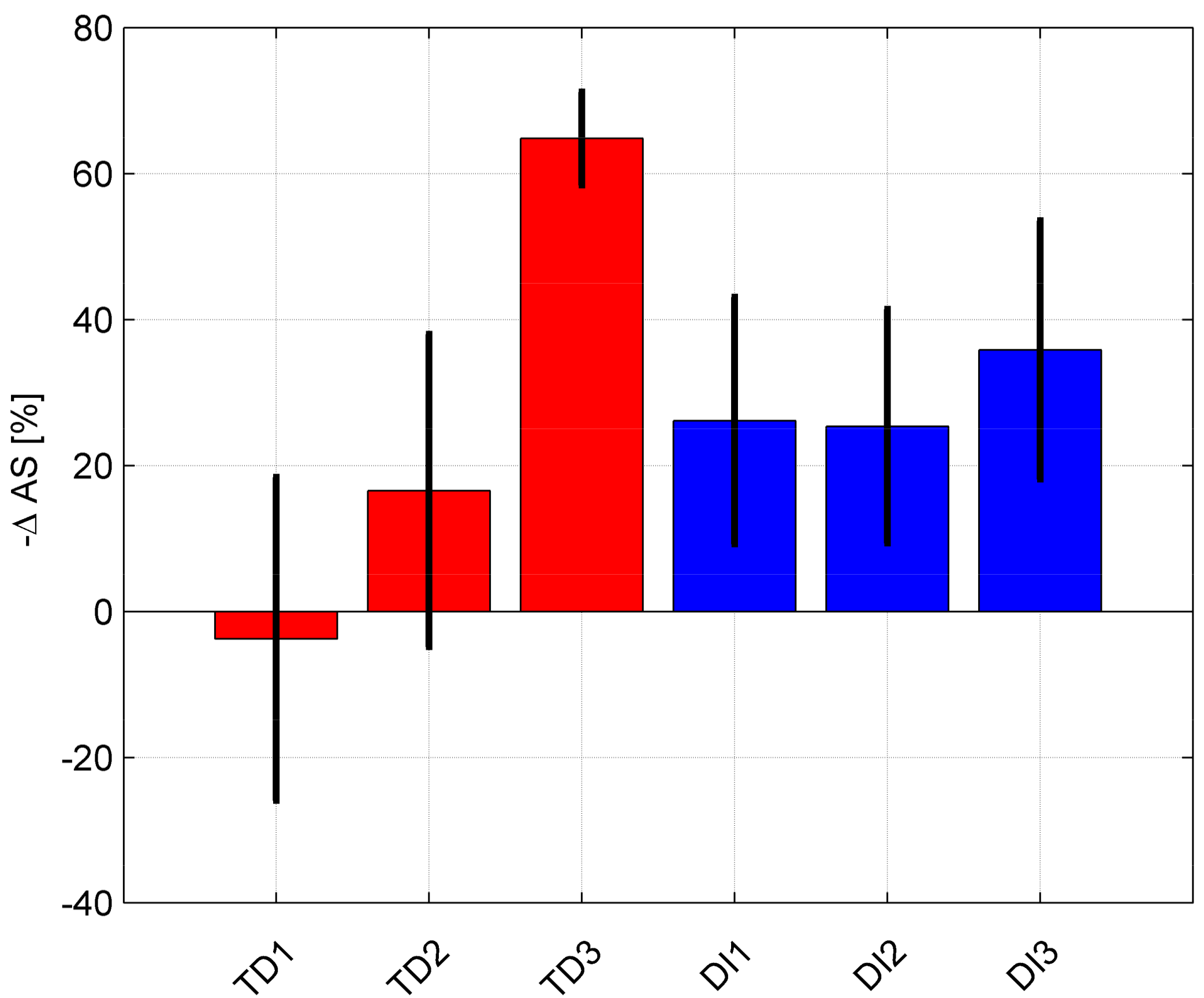 Aerospace 05 00036 g010