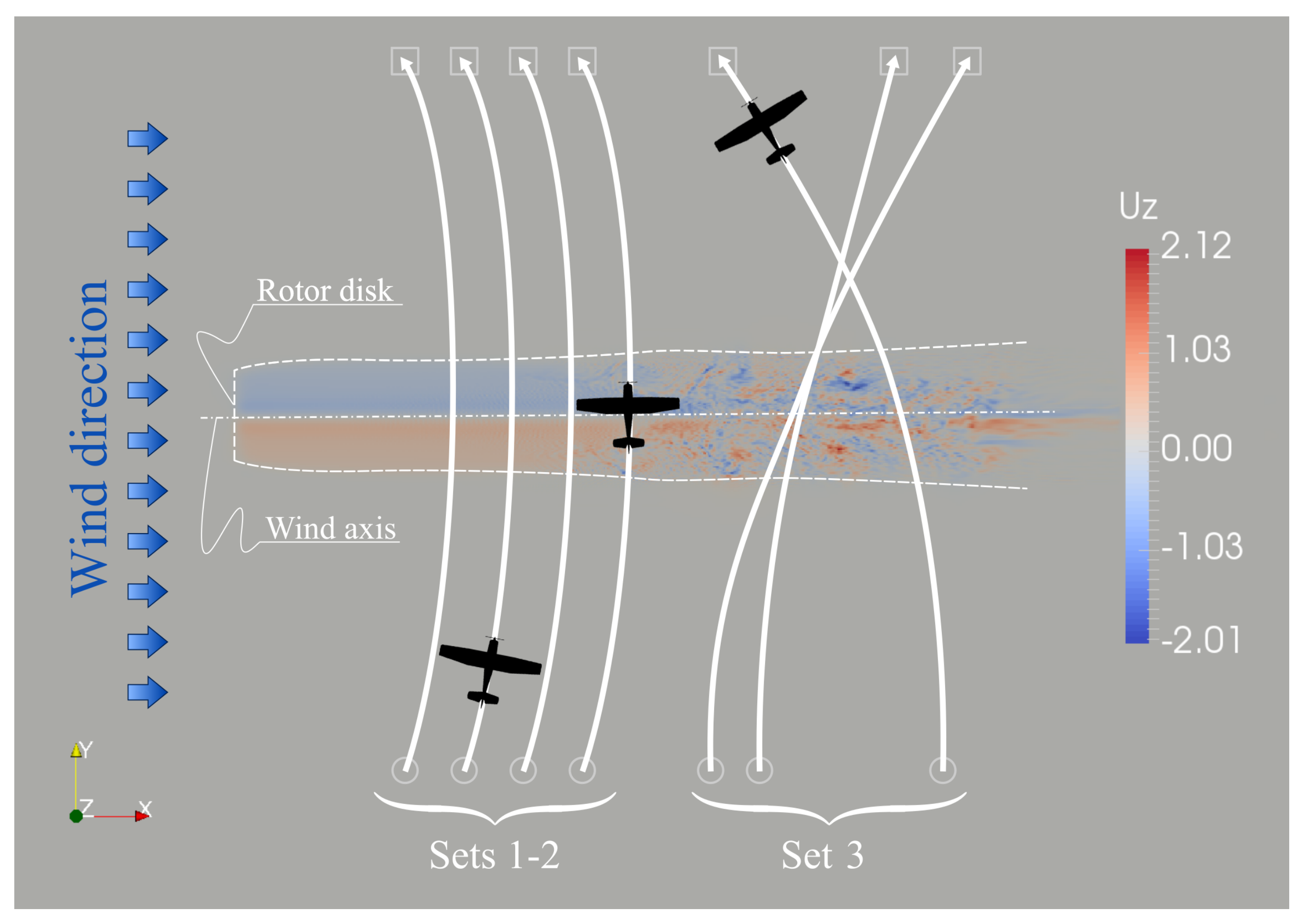 Wind Shear Effect On Aircraft