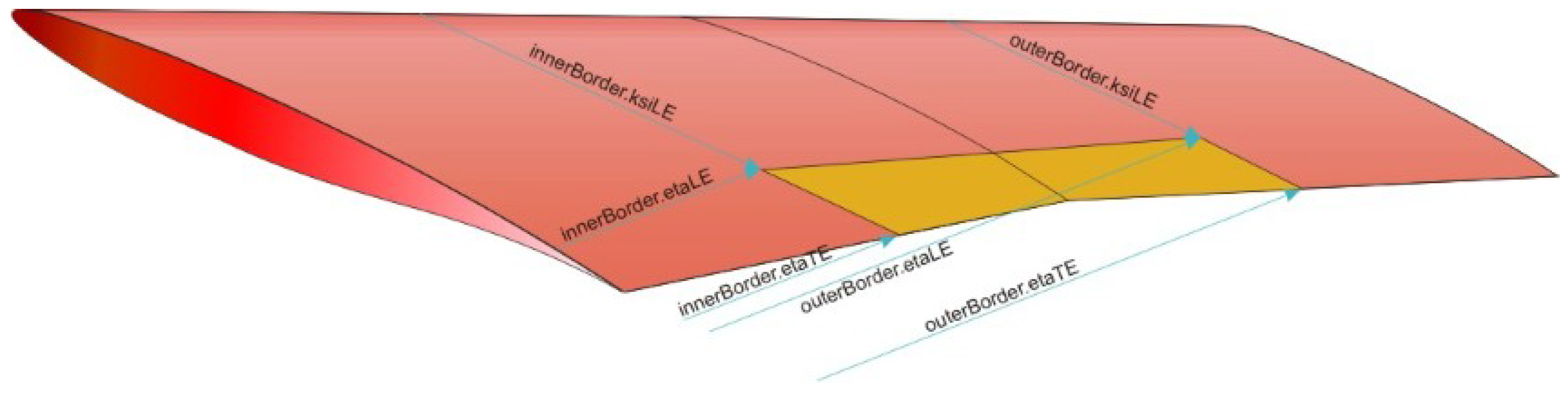 Aerospace 05 00047 g005 550