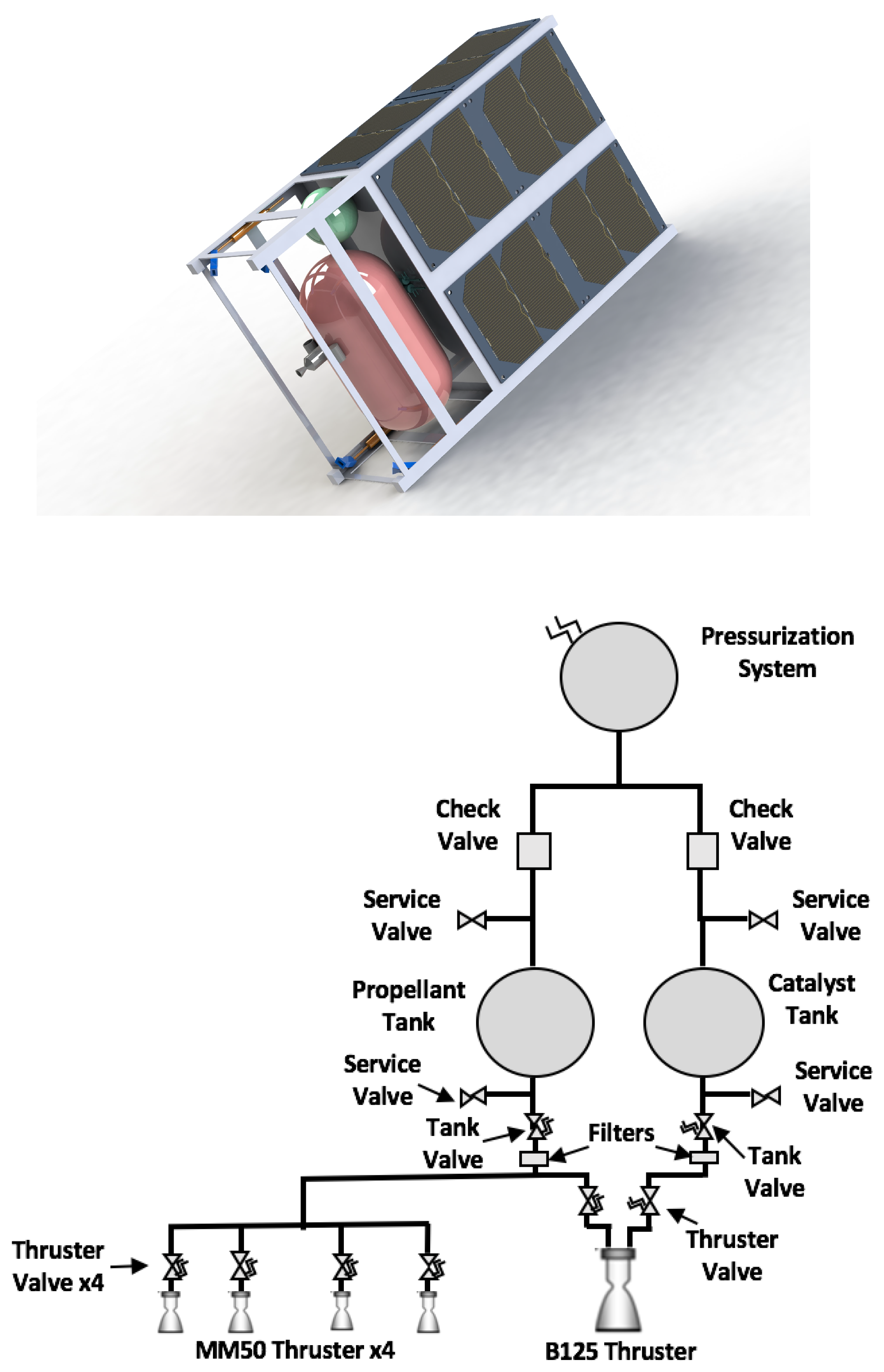 Spacecraft Propulsion Systems