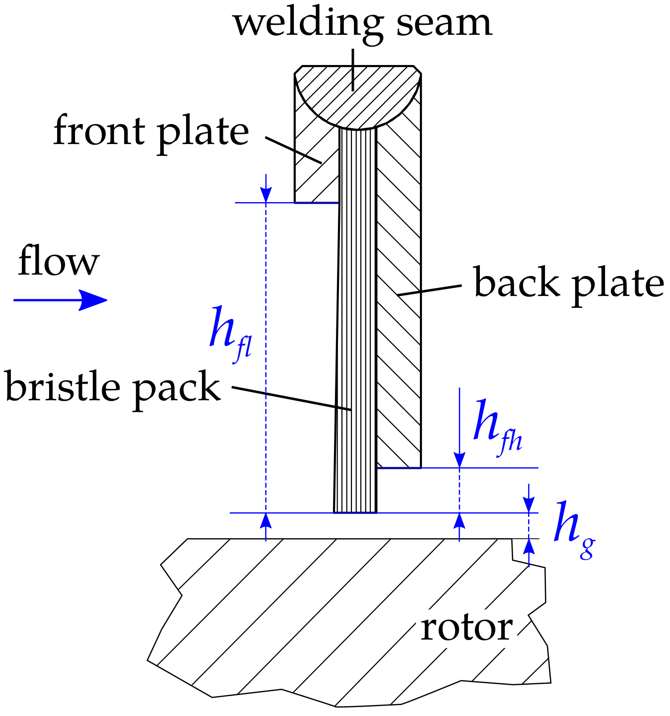 Aerospace 05 00058 g001