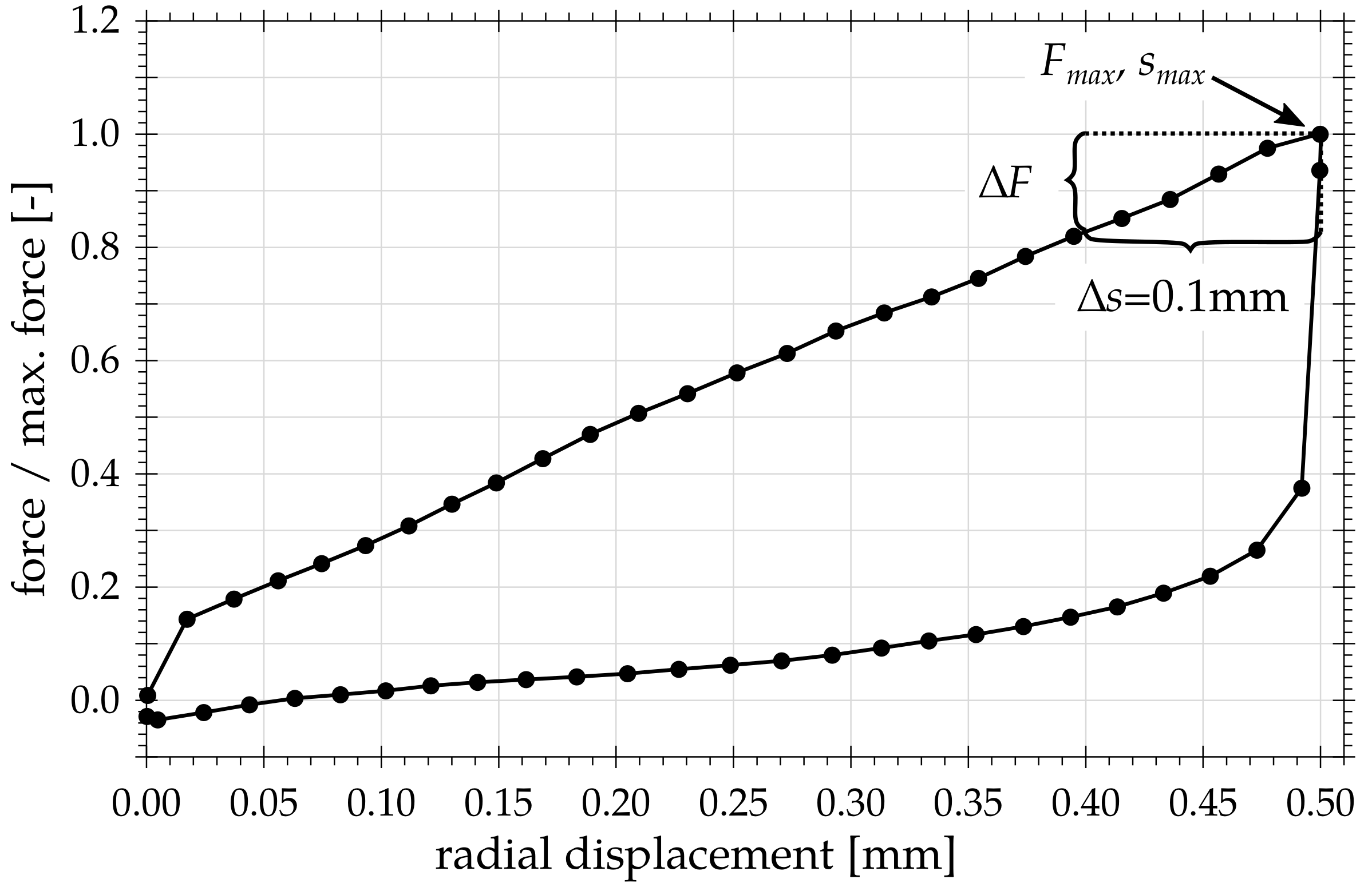 Aerospace 05 00058 g003