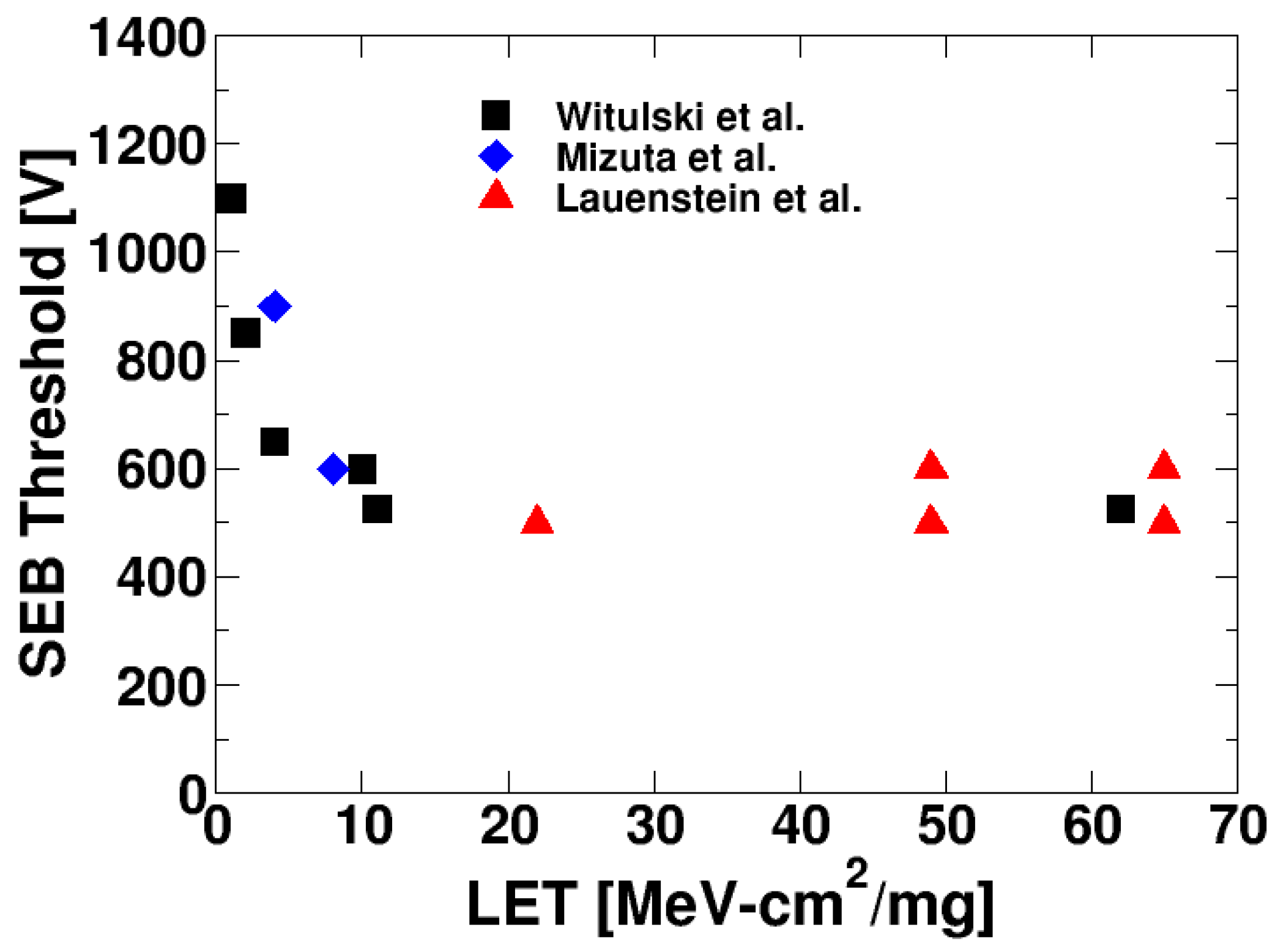 Aerospace 05 00067 g001