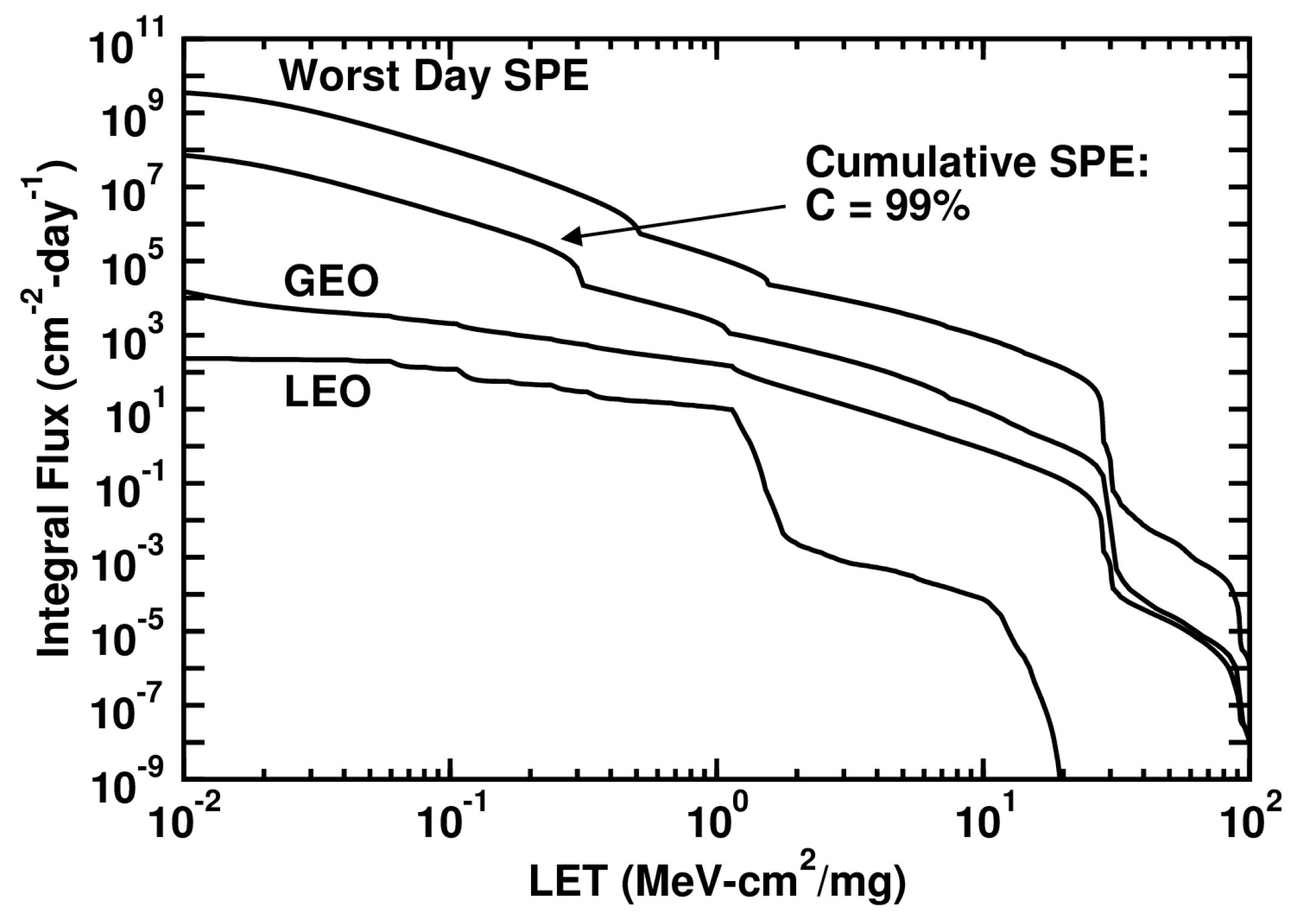 Aerospace 05 00067 g002