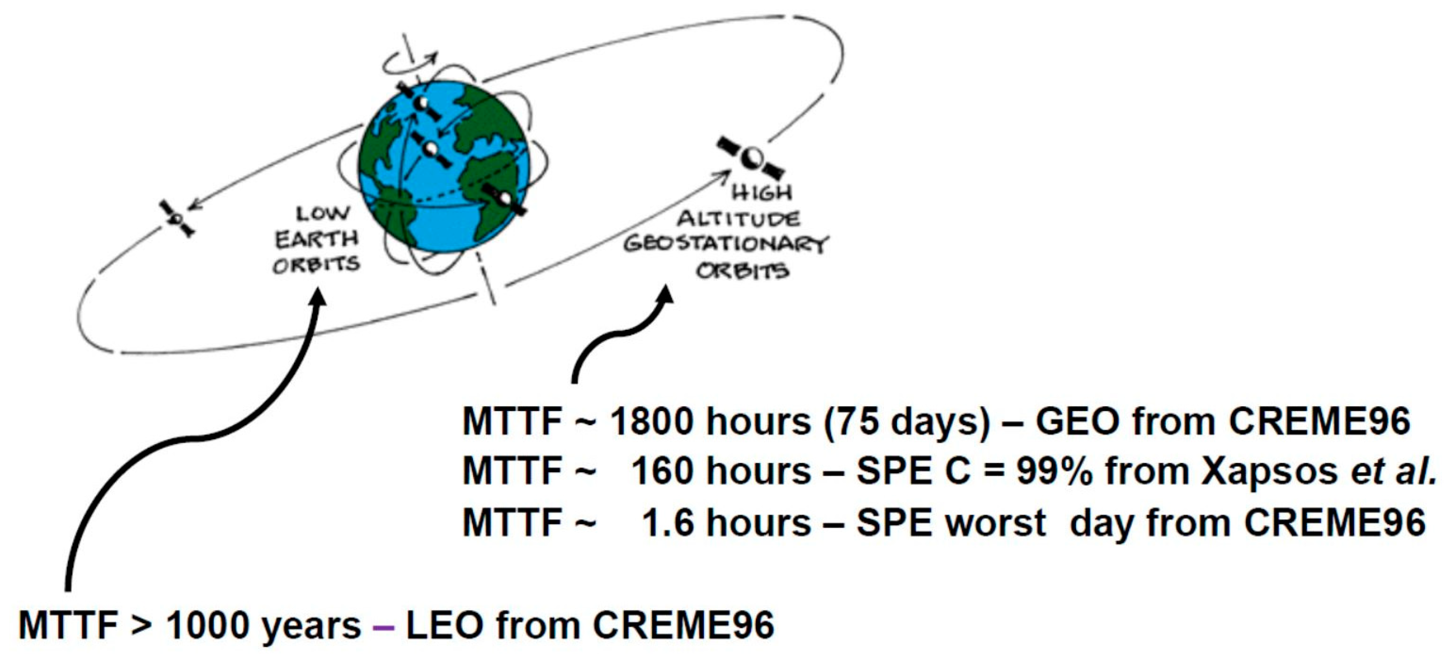 Aerospace 05 00067 g003