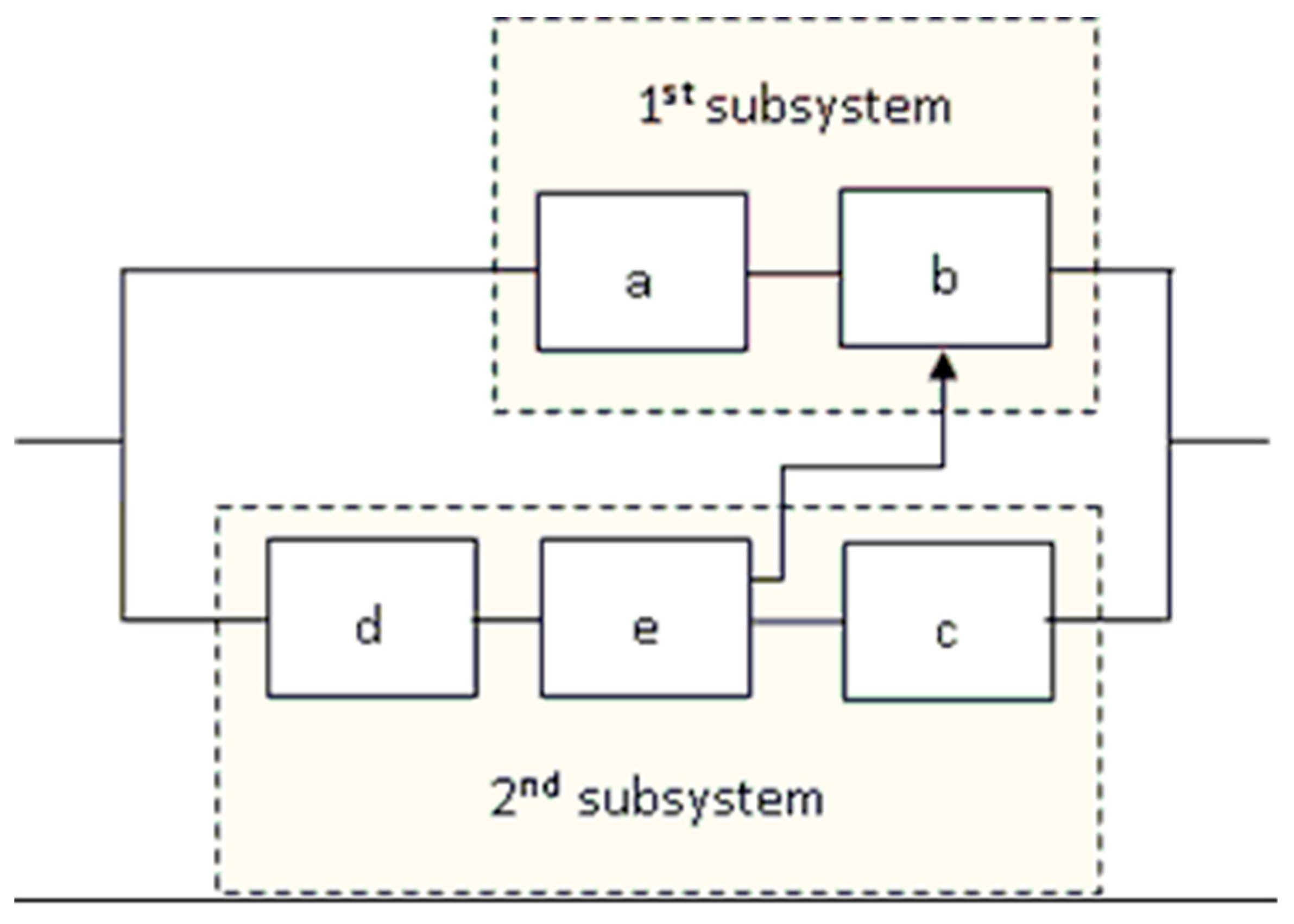 Aerospace 05 00068 g001 550