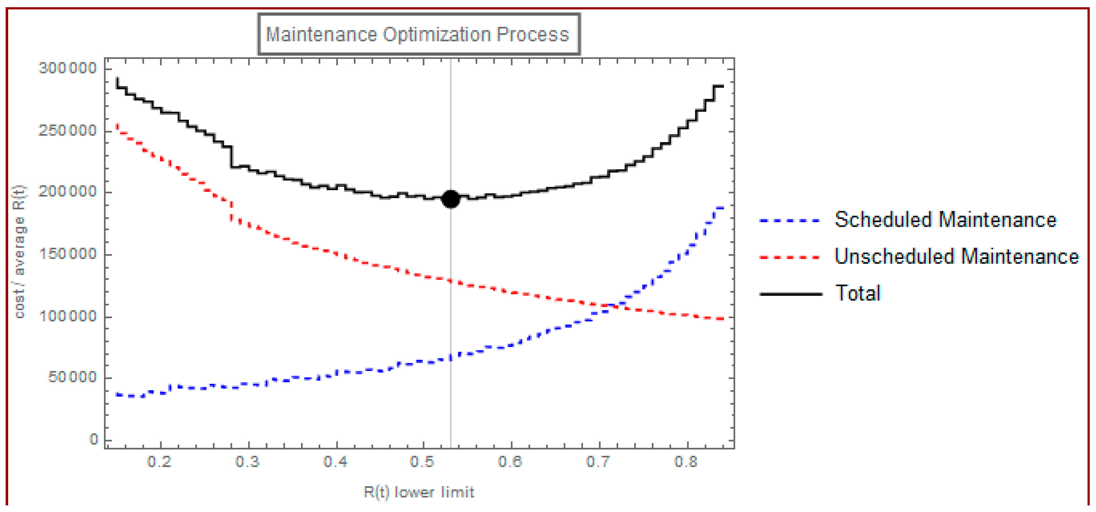 Aerospace 05 00068 g004 550