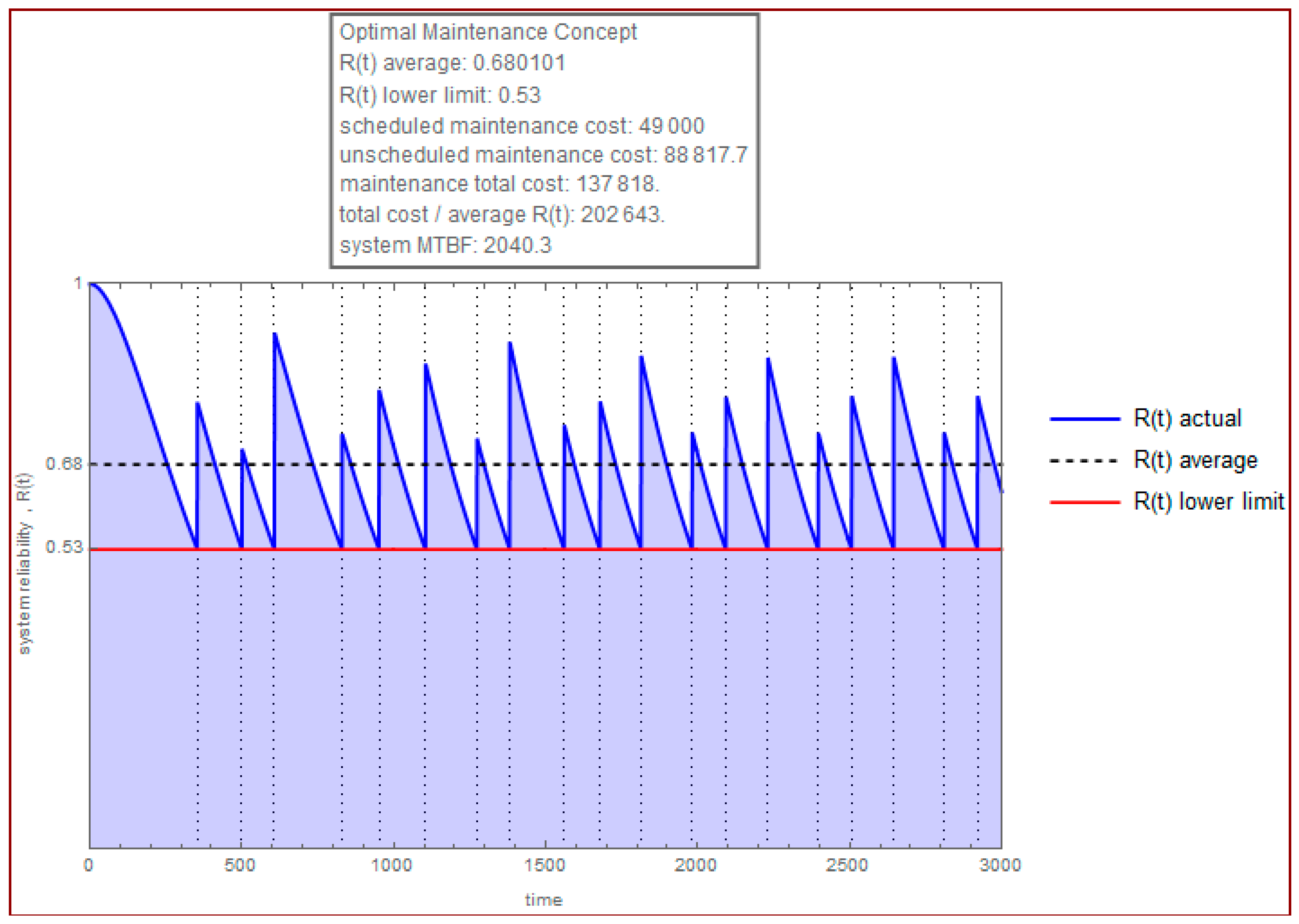 Aerospace 05 00068 g005 550