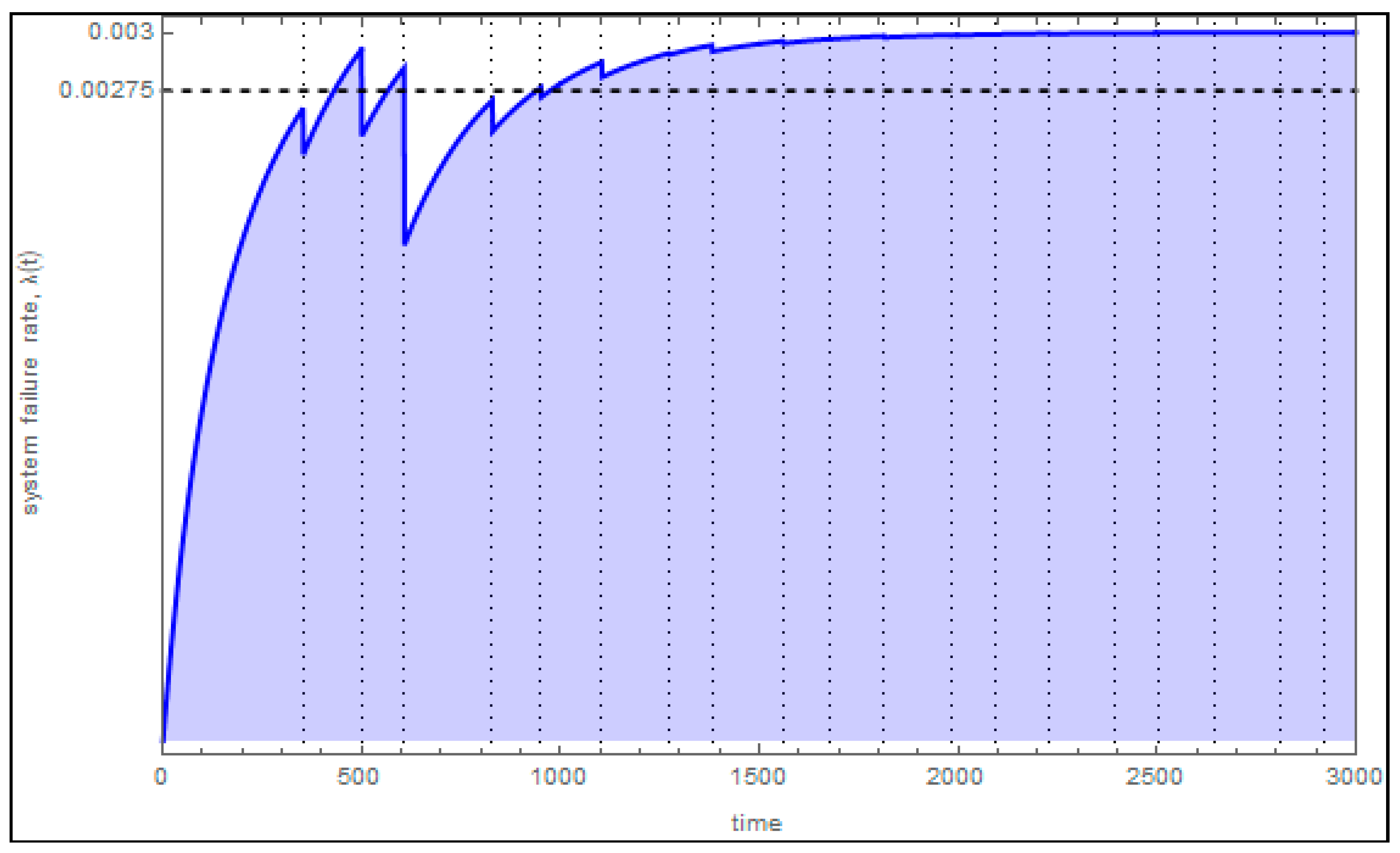 Aerospace 05 00068 g006 550