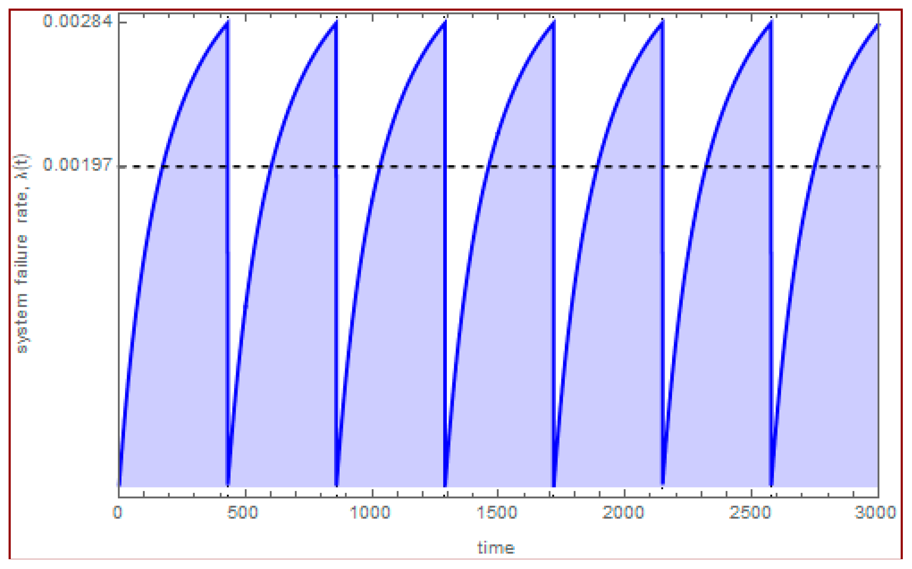 Aerospace 05 00068 g009 550