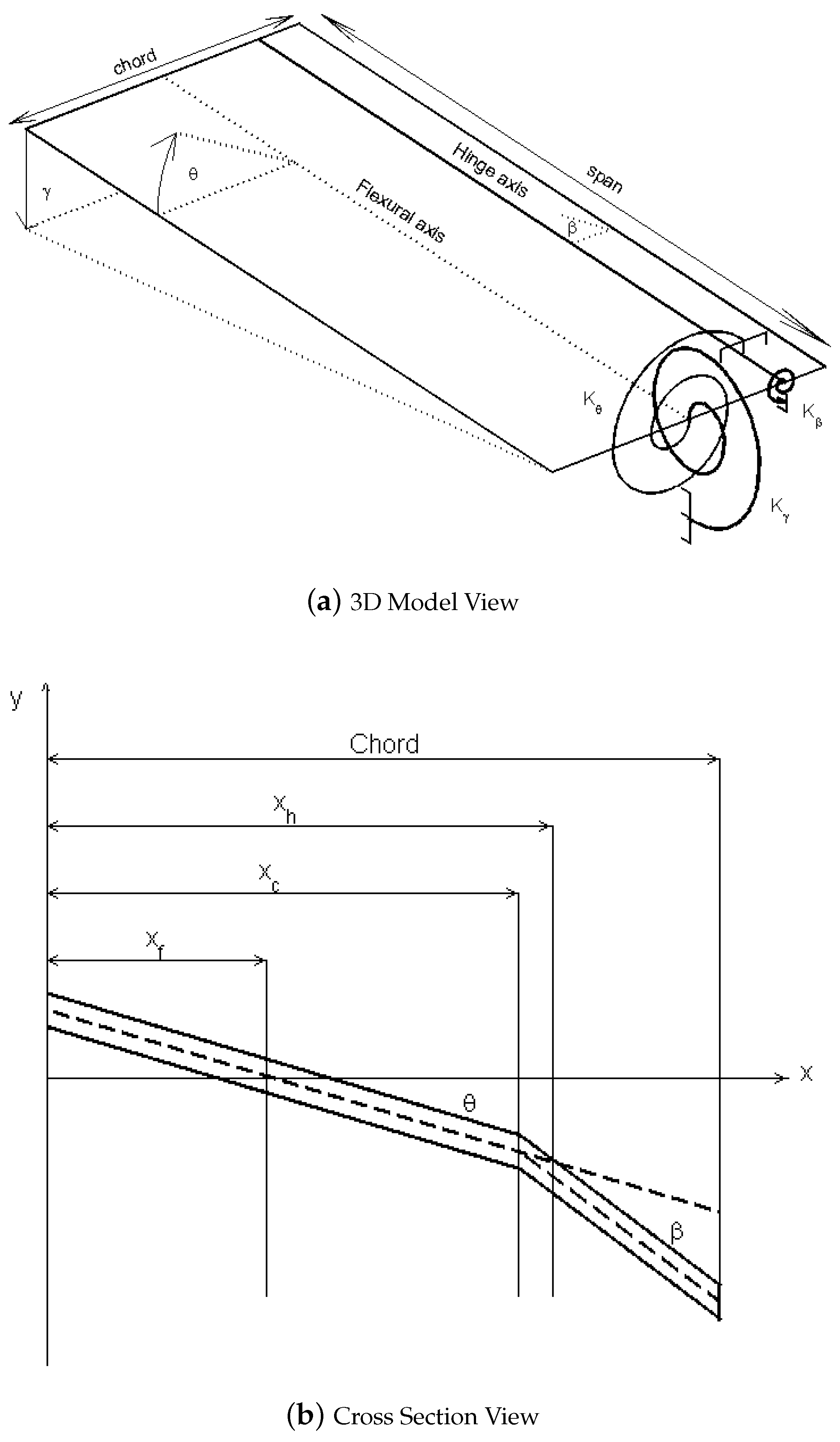 Aerospace 05 00071 g001 Aerospace 05 00071 g001