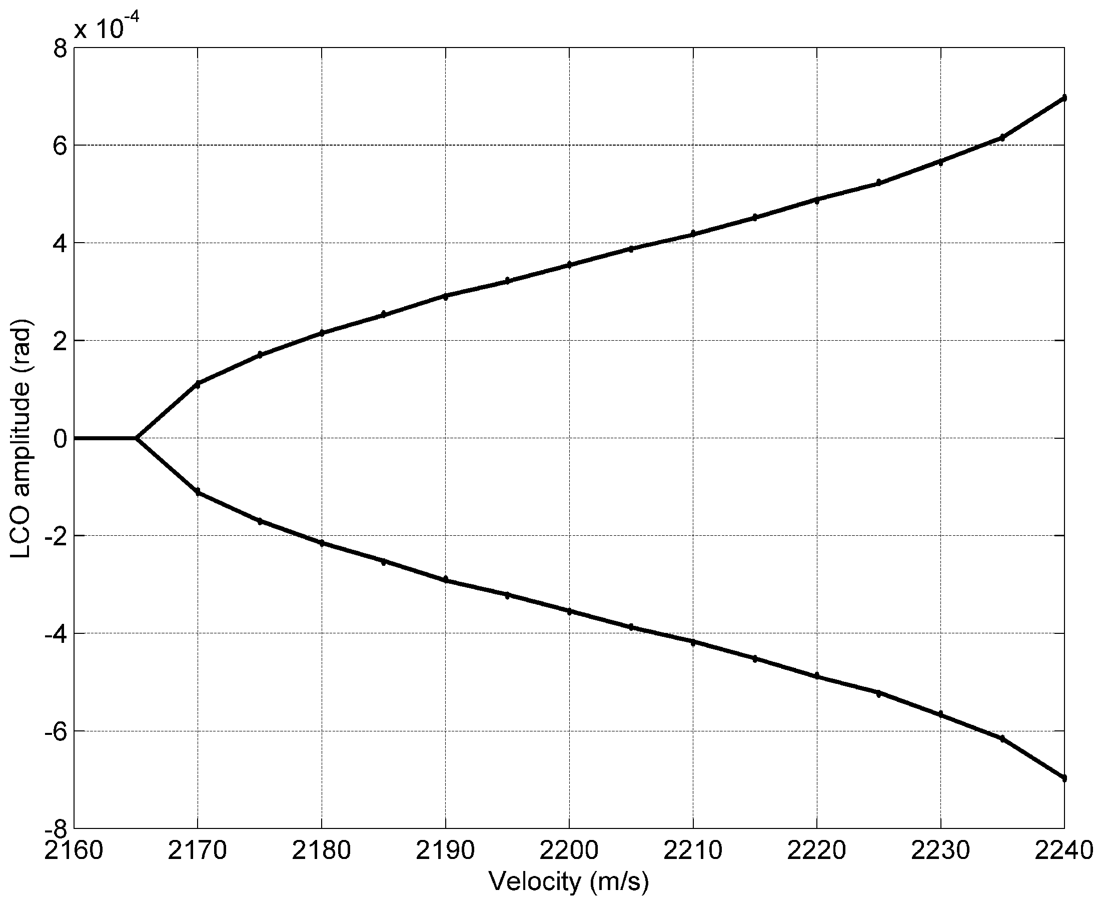 Aerospace 05 00071 g007 Aerospace 05 00071 g007