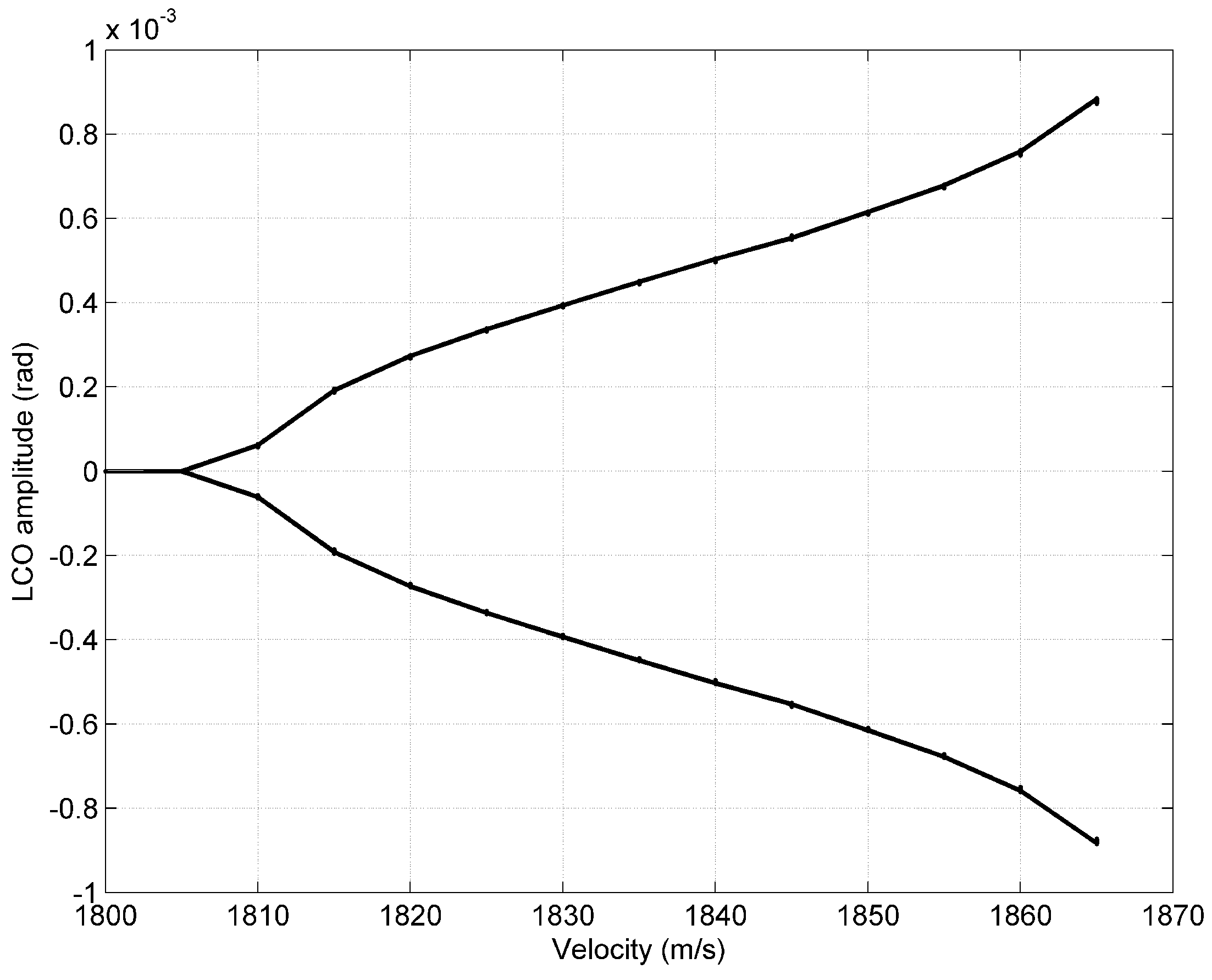 Aerospace 05 00071 g009 Aerospace 05 00071 g009