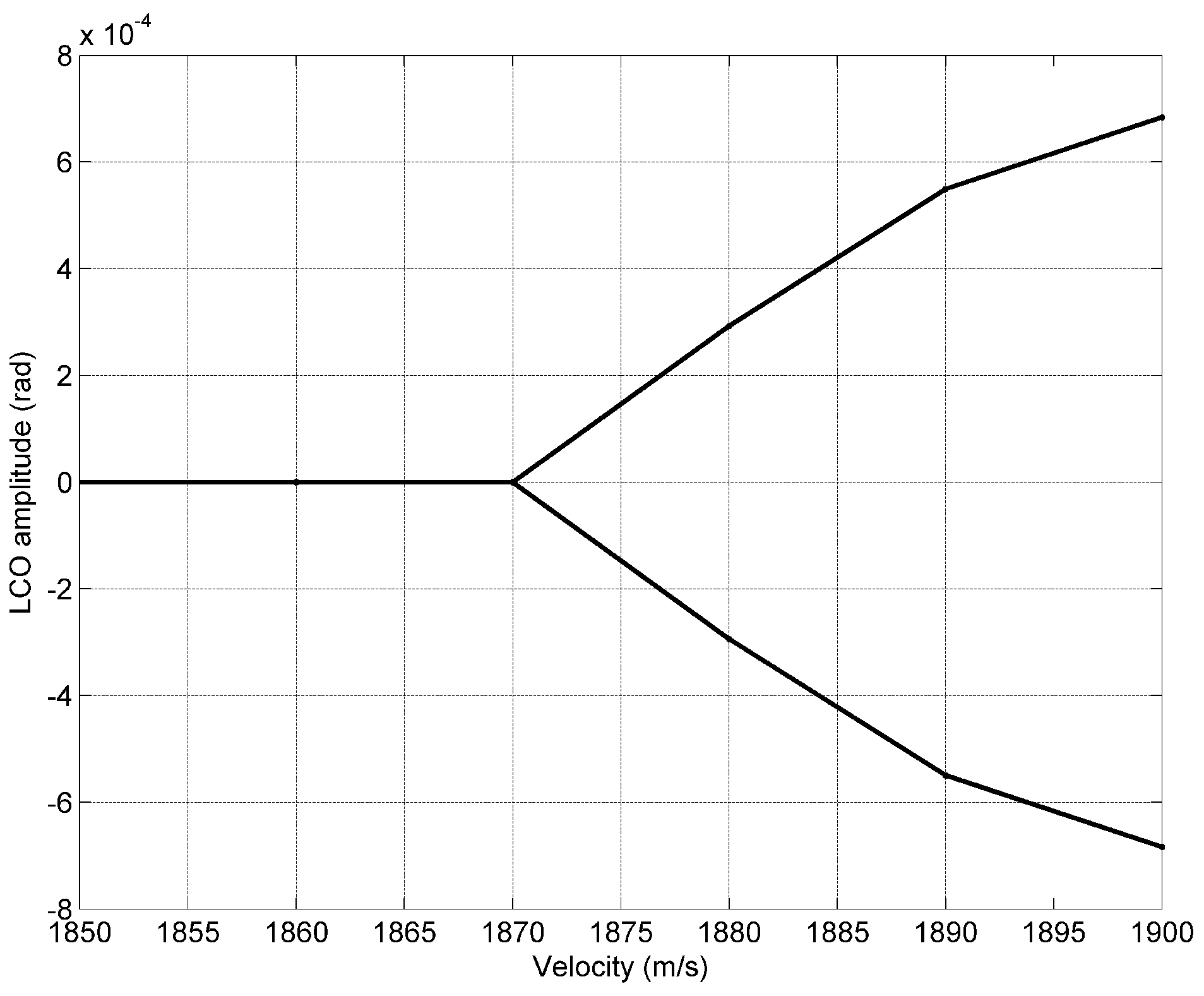Aerospace 05 00071 g011 Aerospace 05 00071 g011