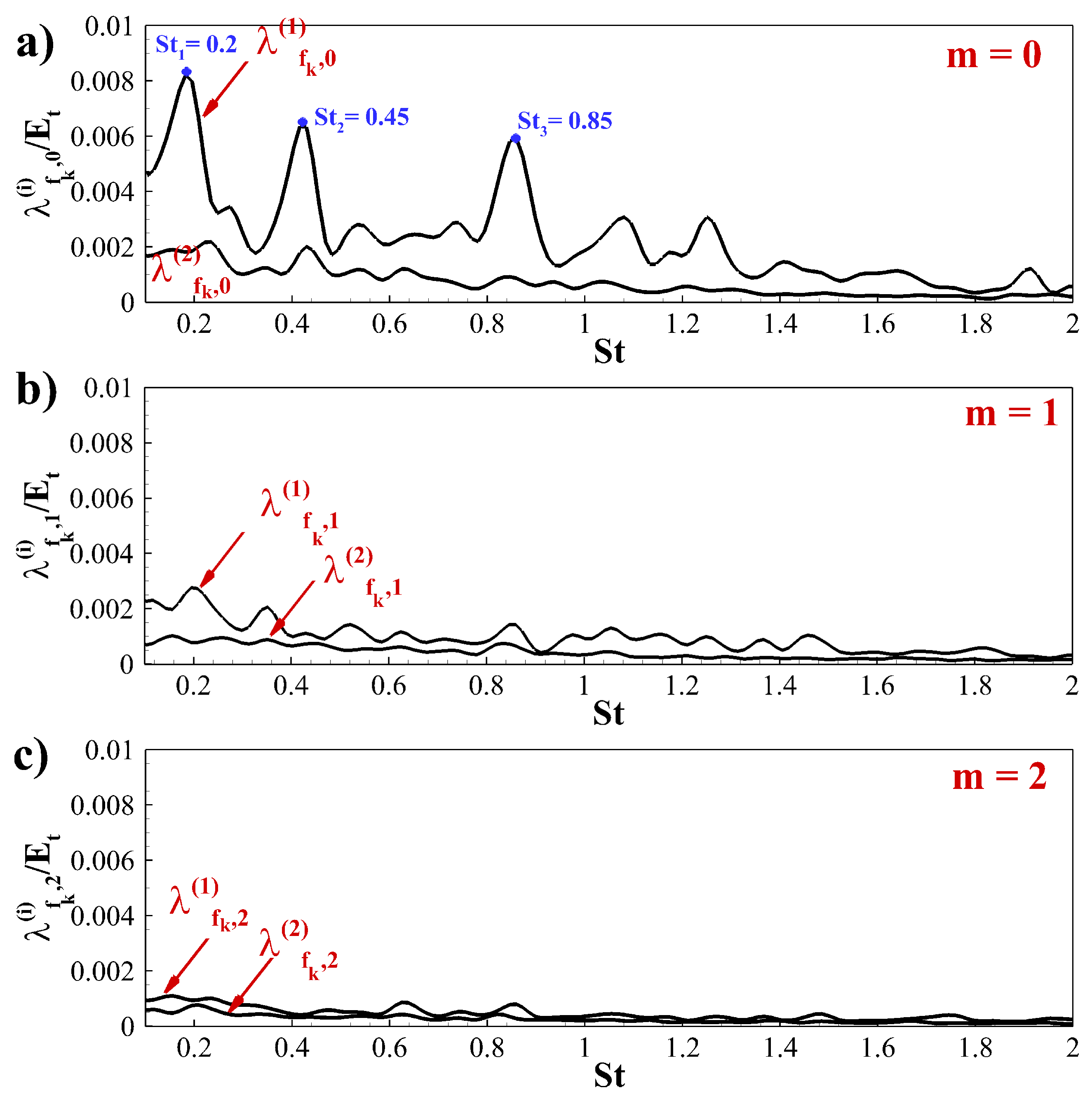 Aerospace 05 00073 g008 Aerospace 05 00073 g008
