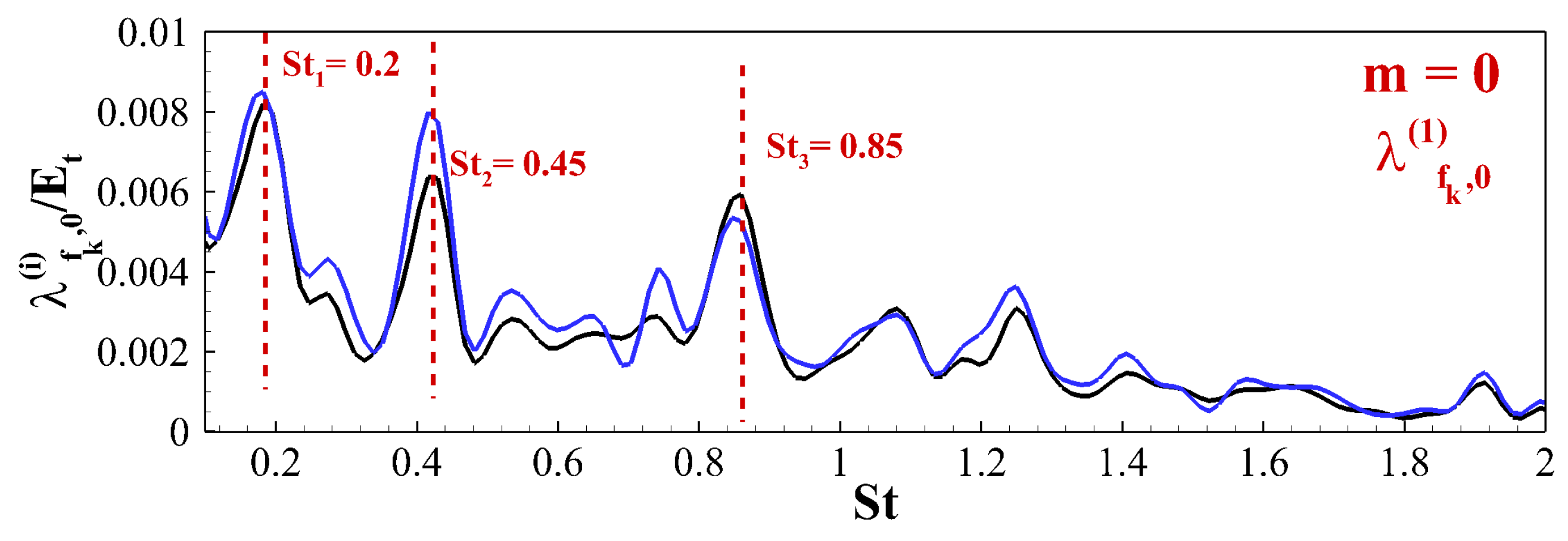 Aerospace 05 00073 g009 Aerospace 05 00073 g009