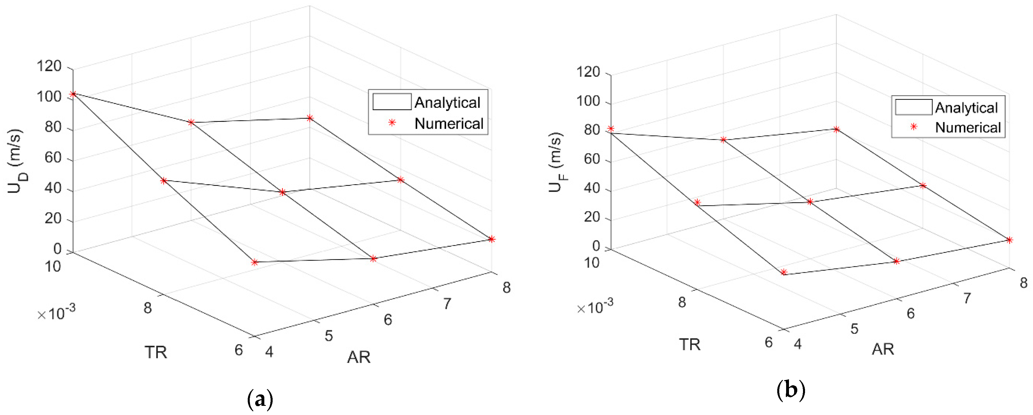 Aerospace Free Full Text A Hybrid Reduced Order Model For The Aeroelastic Analysis Of Flexible Subsonic Wings A Parametric Assessment Html