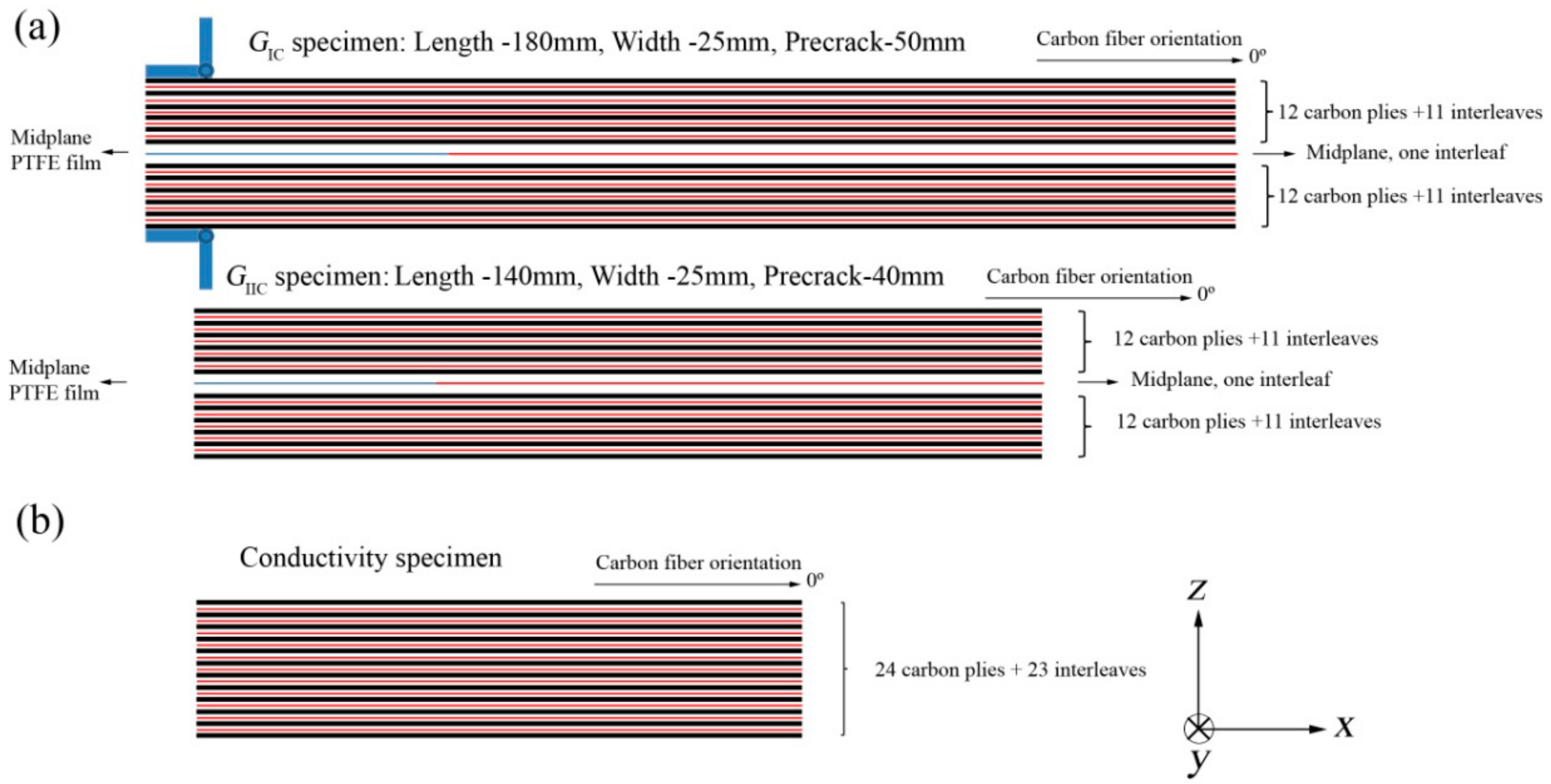 Aerospace 05 00077 g002