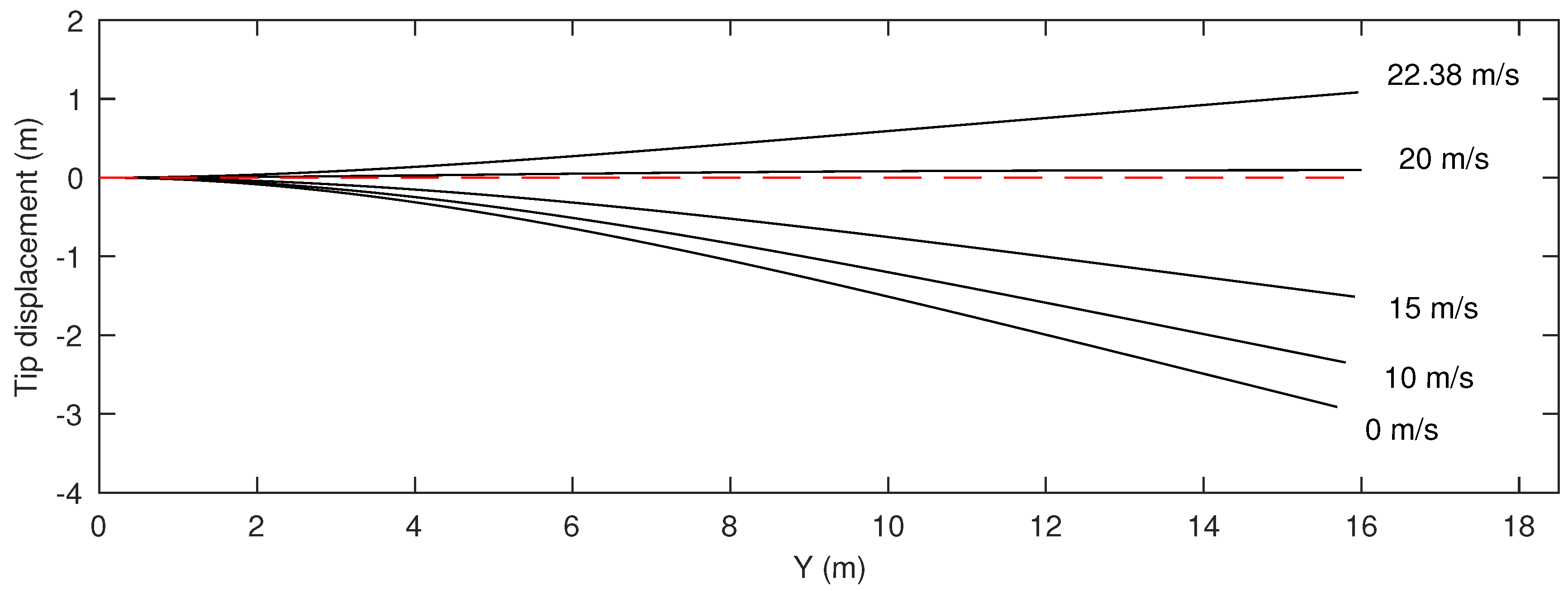 Aerospace 05 00078 g004