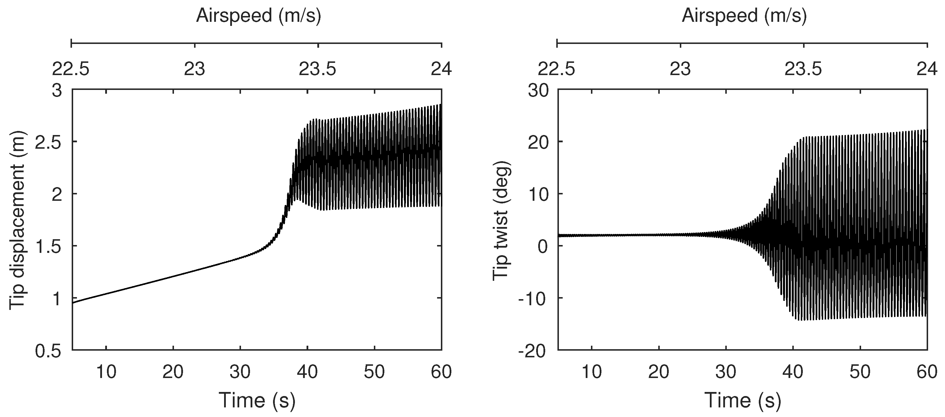 Aerospace 05 00078 g005