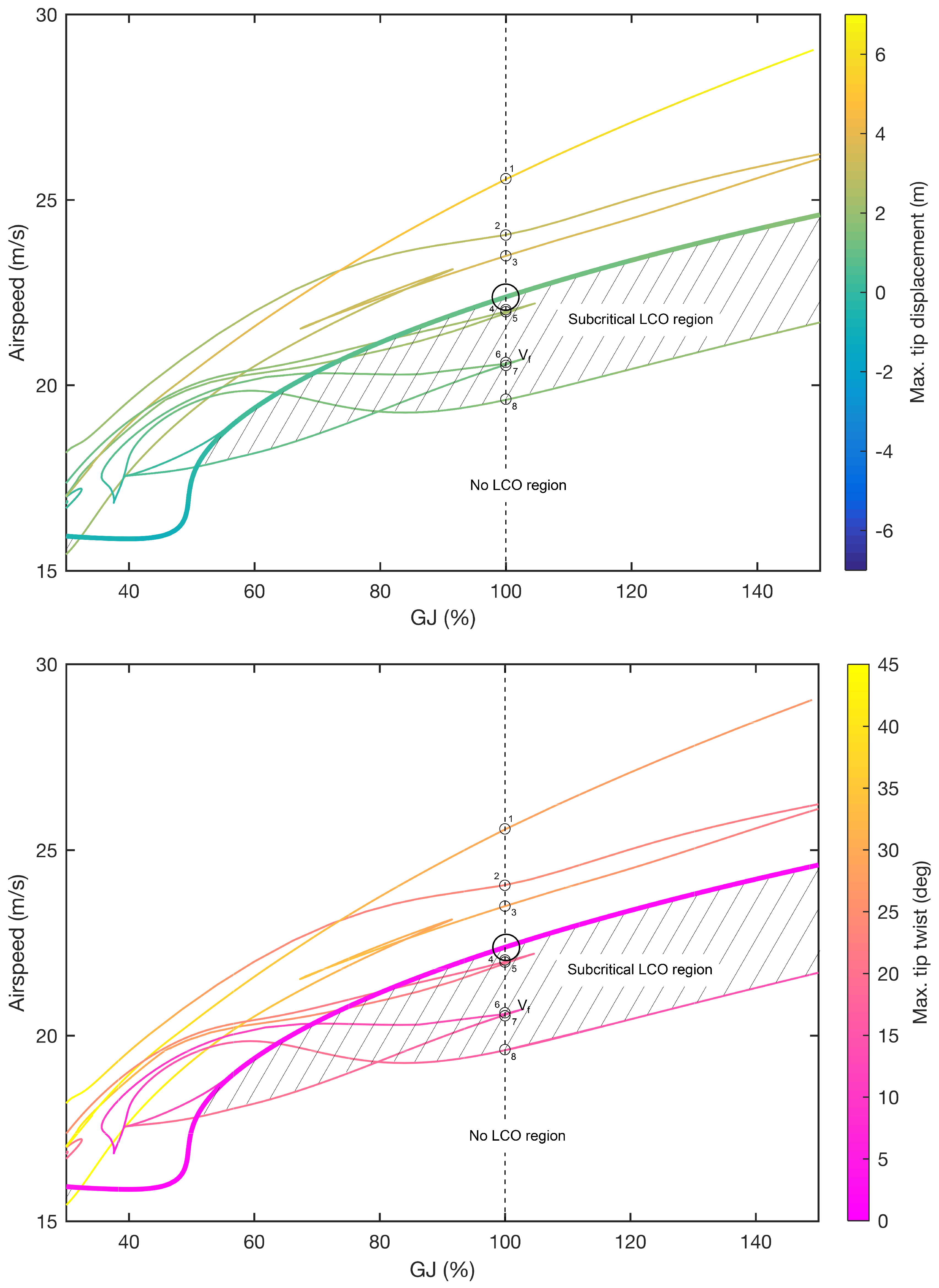 Aerospace 05 00078 g014