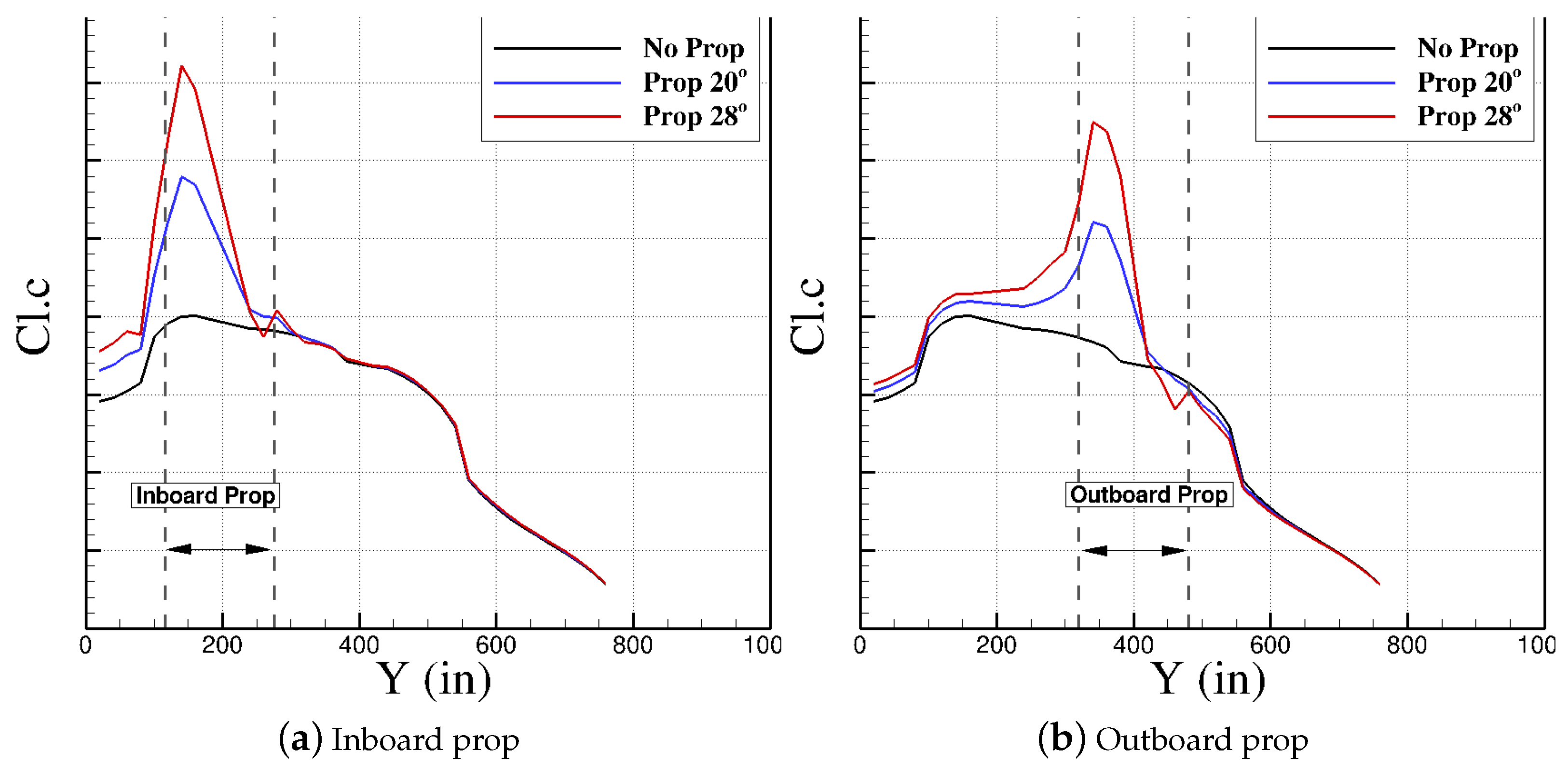 Aerospace 05 00079 g011