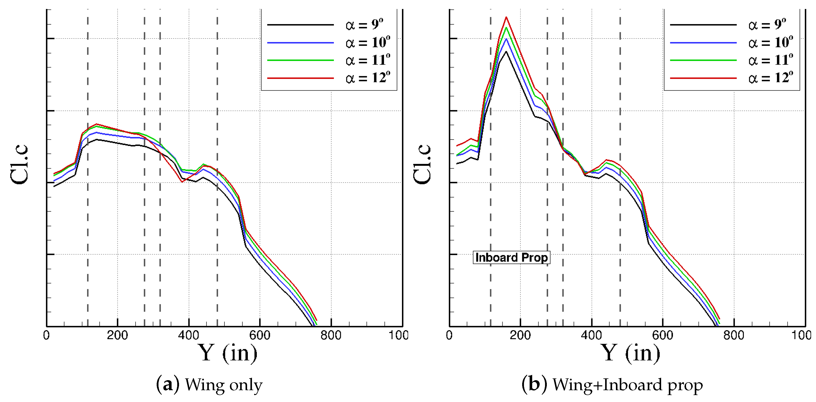 Aerospace 05 00079 g014a