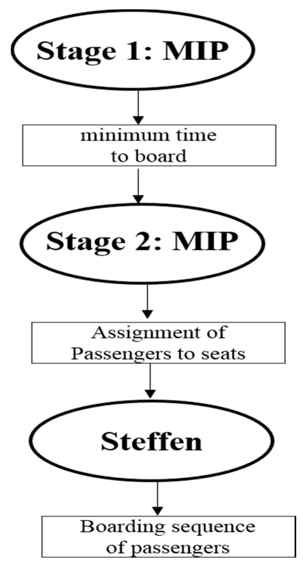 Aerospace 05 00080 g001