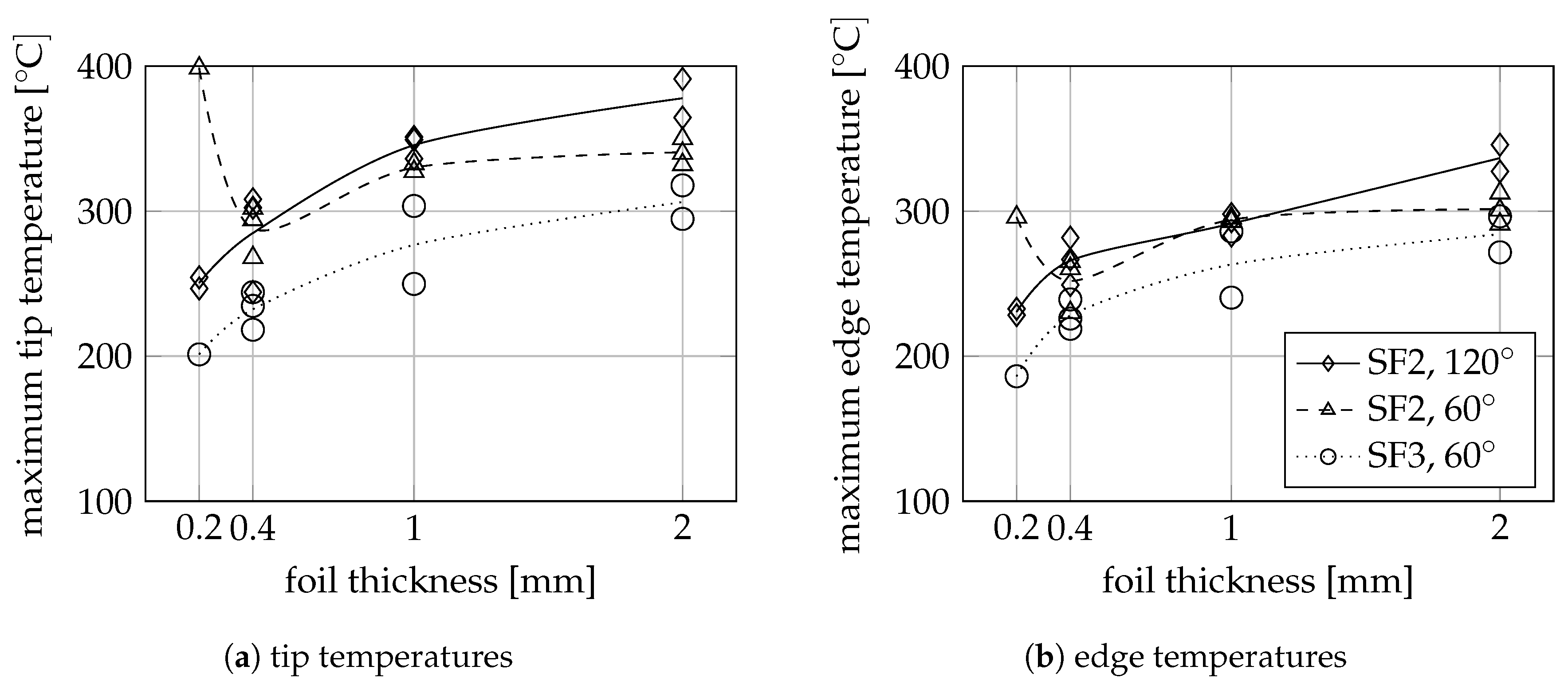 Aerospace 05 00082 g015